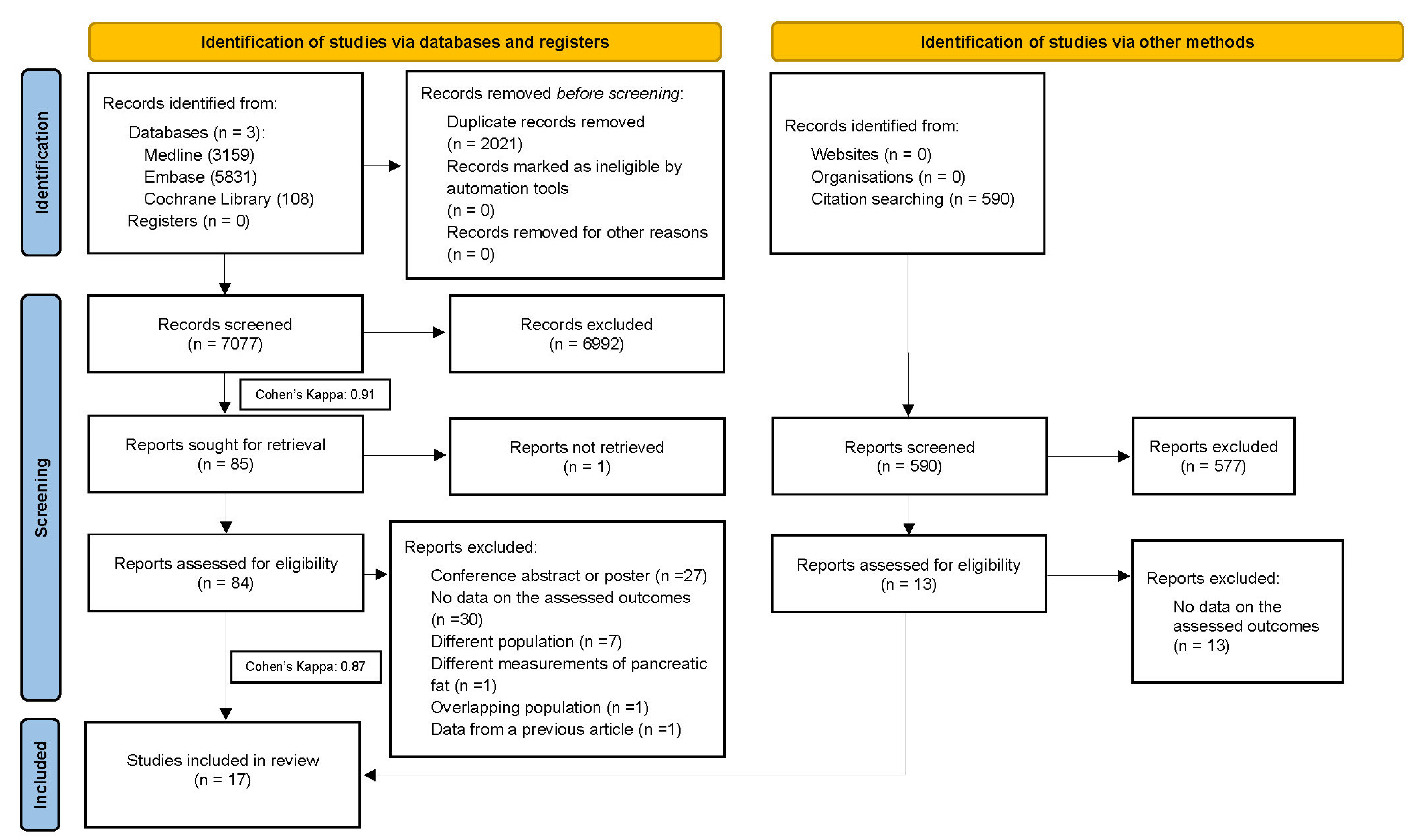 Cancers 15 04876 g001