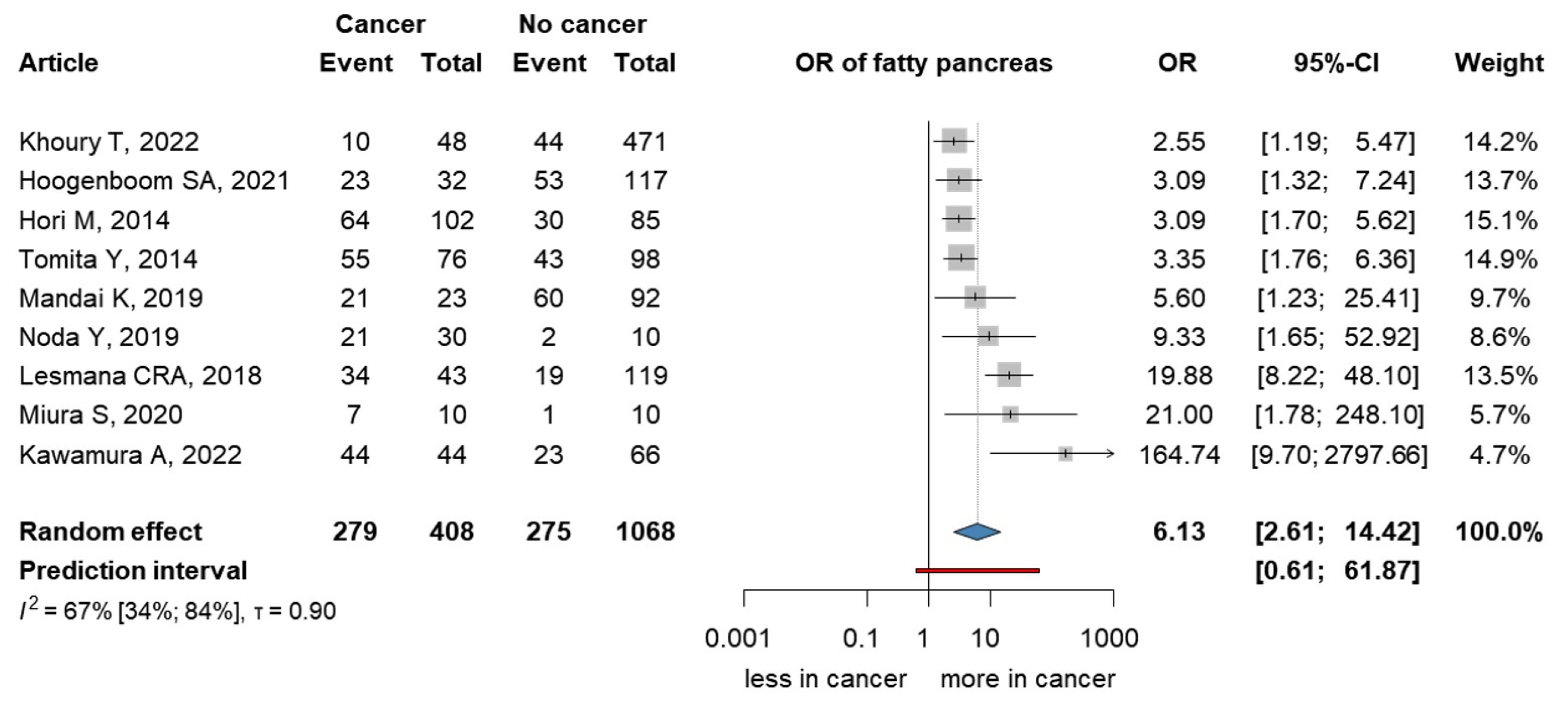 Cancers 15 04876 g003