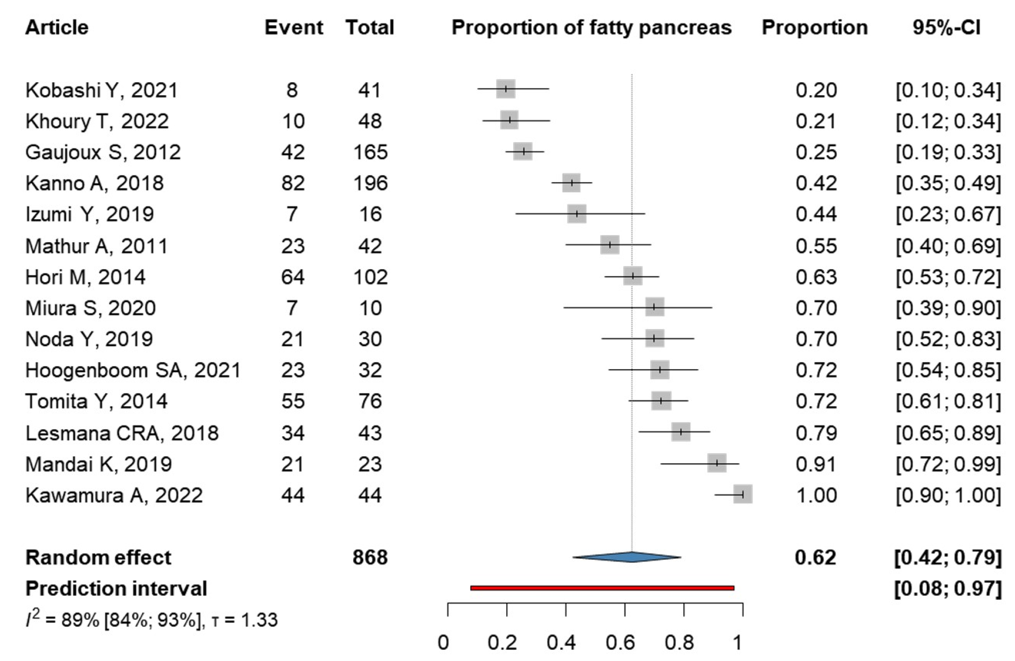 Cancers 15 04876 g004