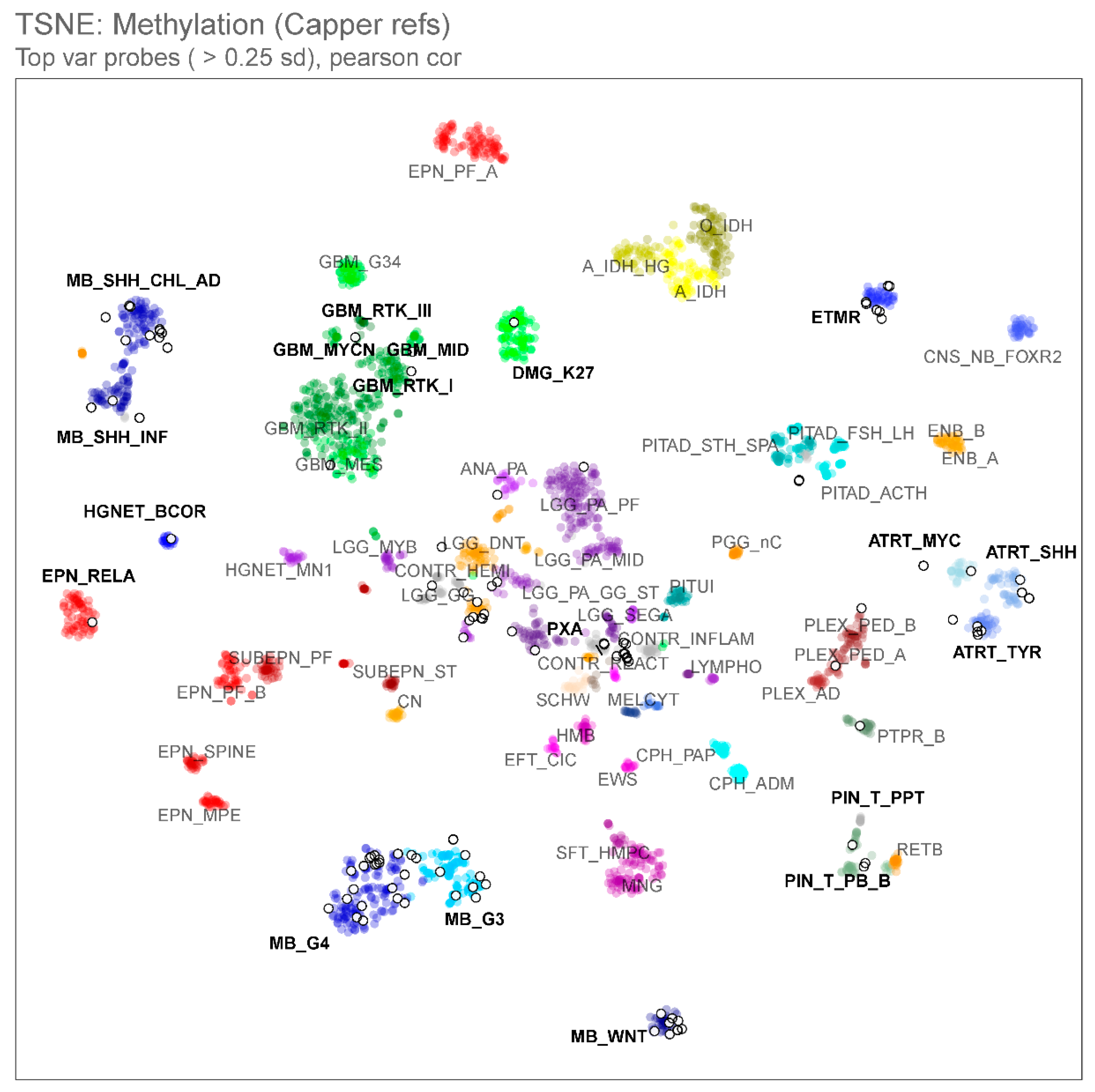 Cancers 15 04880 g002