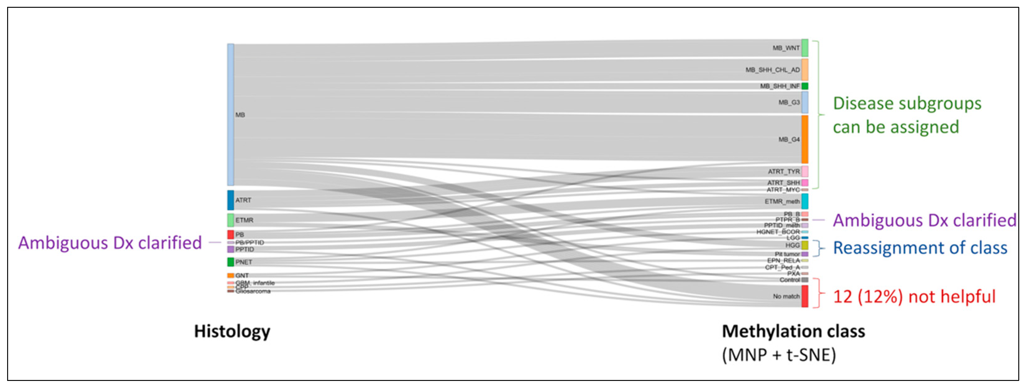 Cancers 15 04880 g003