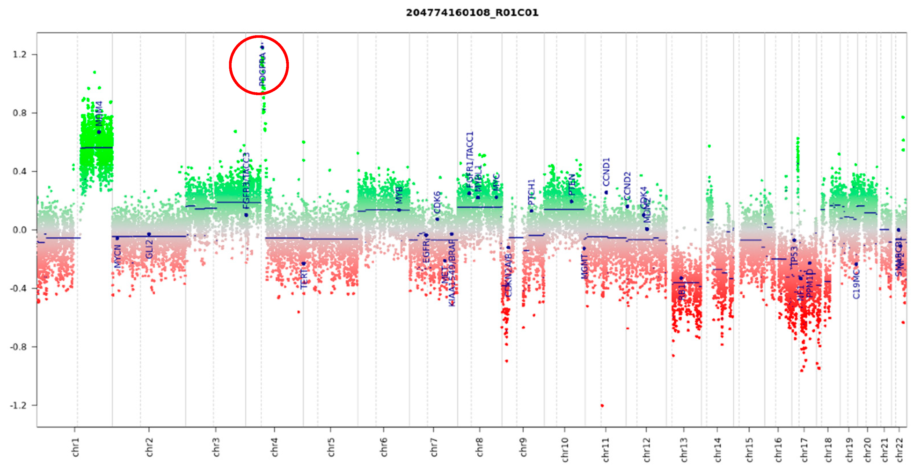 Cancers 15 04880 g006