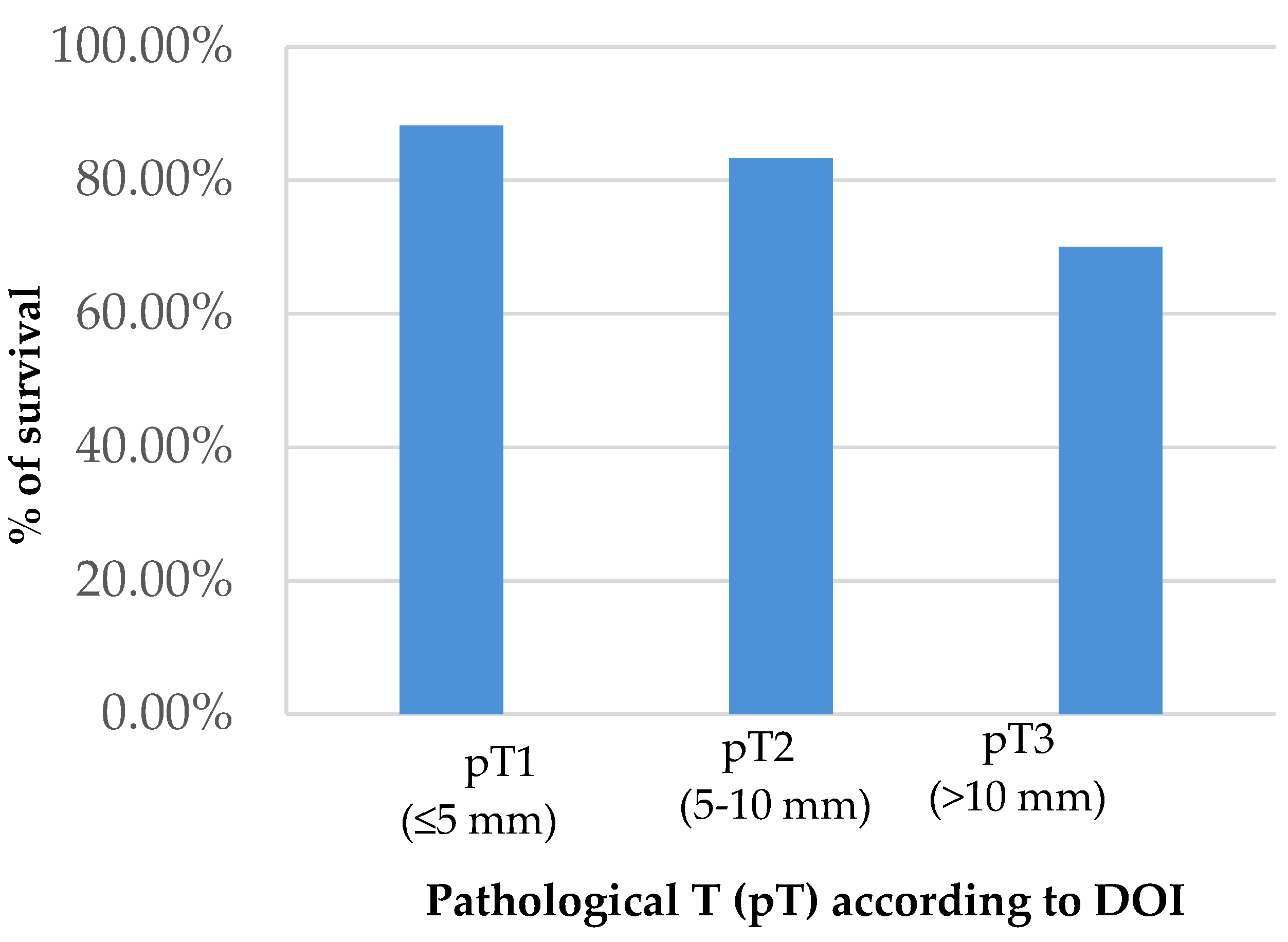 Cancers 15 04882 g004