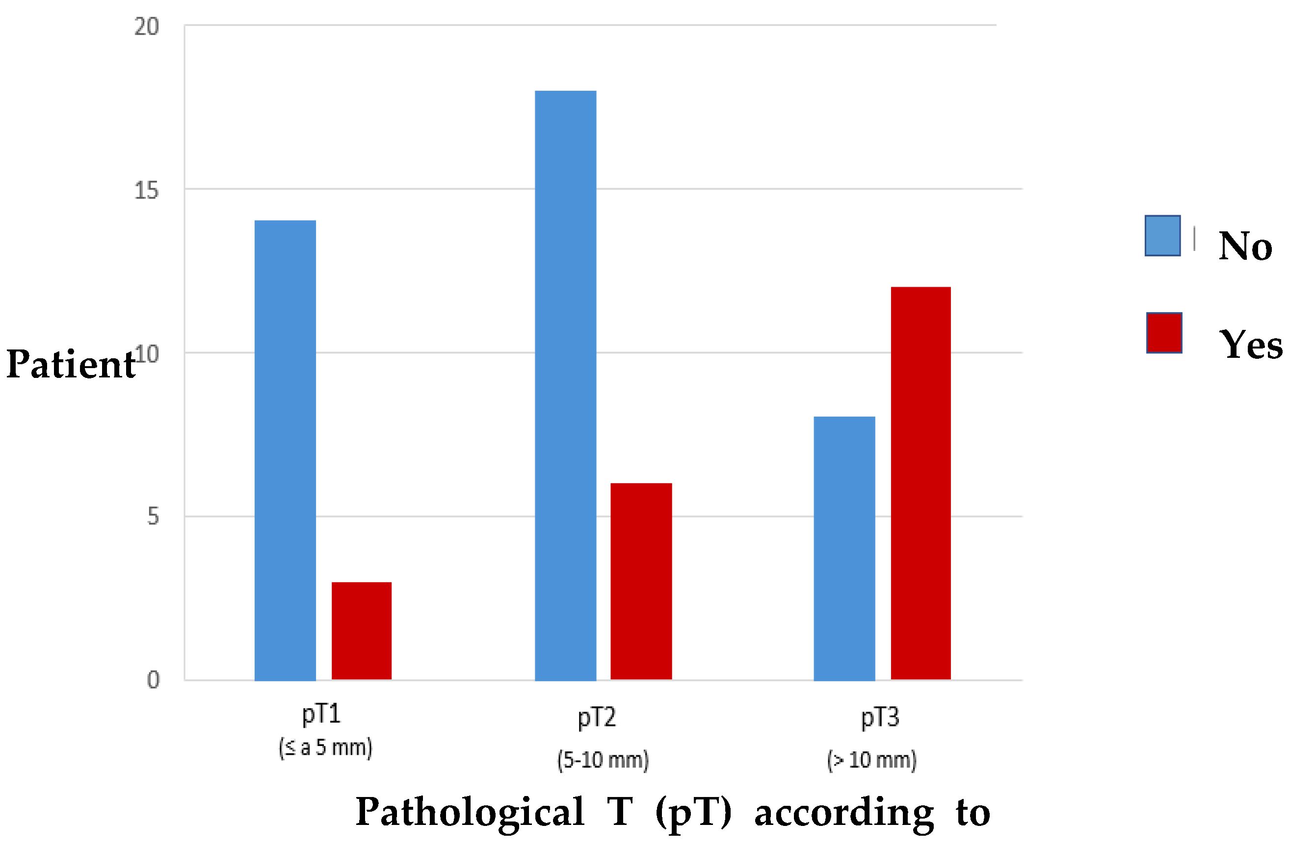 Cancers 15 04882 g006