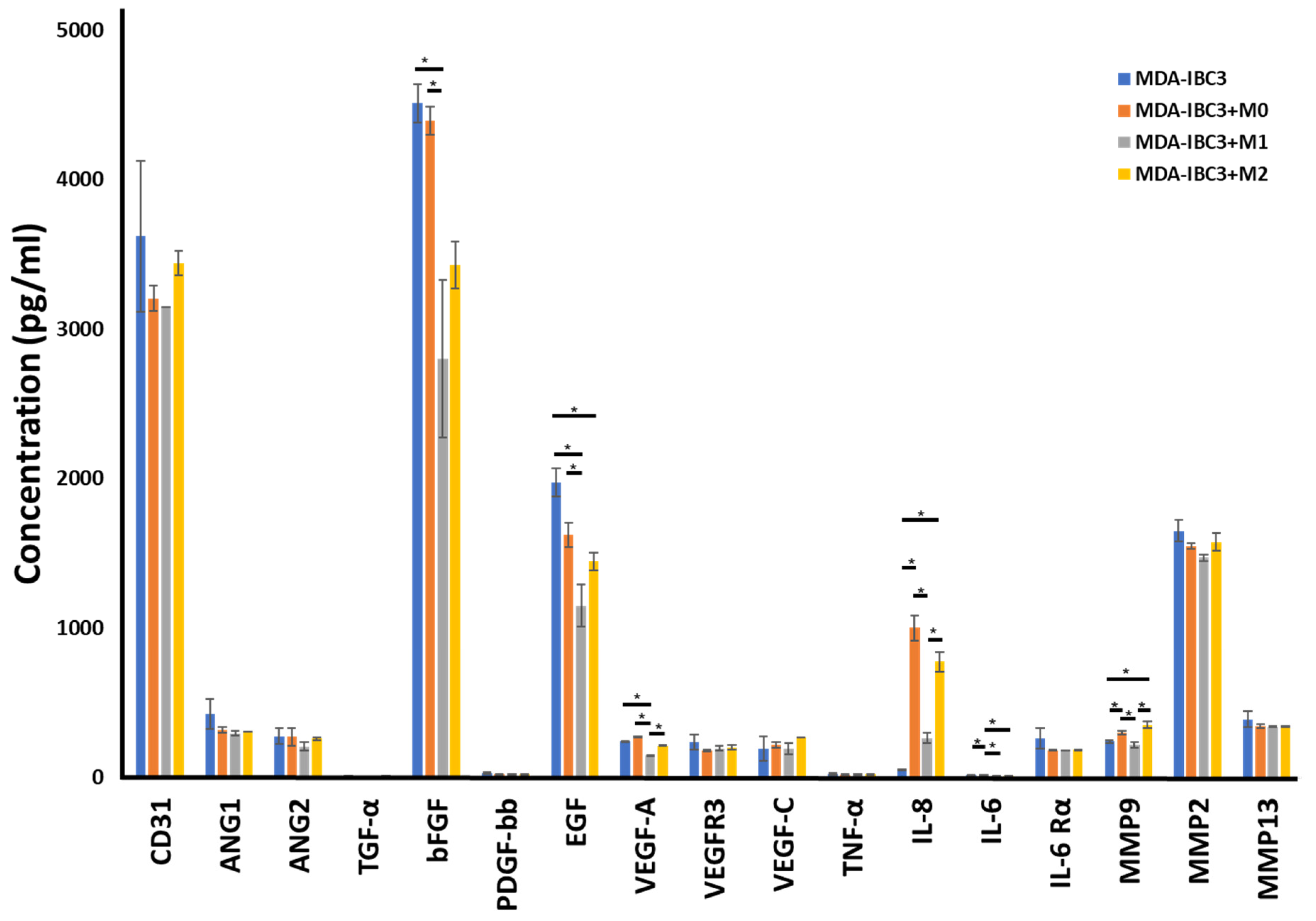 Cancers 15 04883 g005 Cancers 15 04883 g005