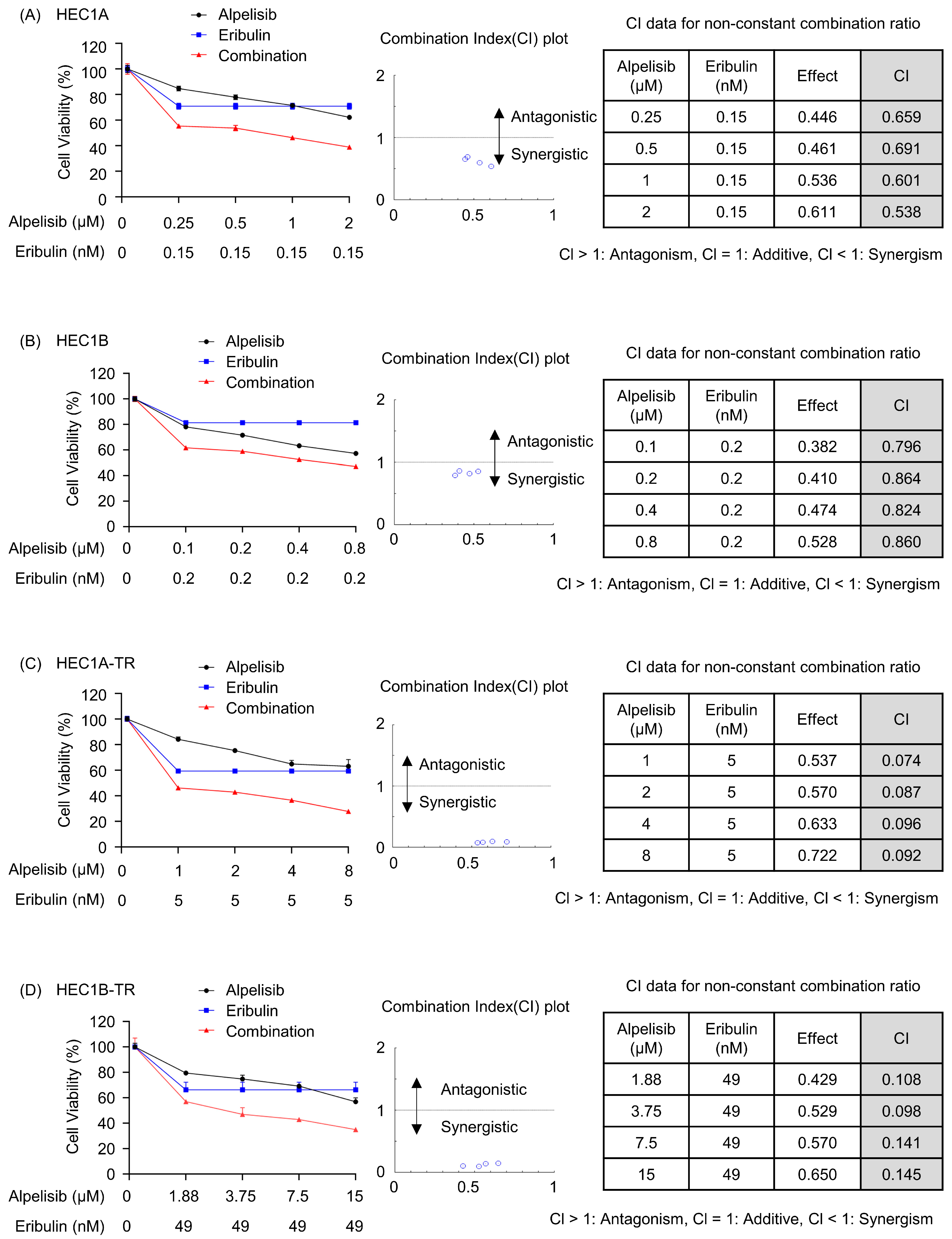 Cancers 15 04887 g002