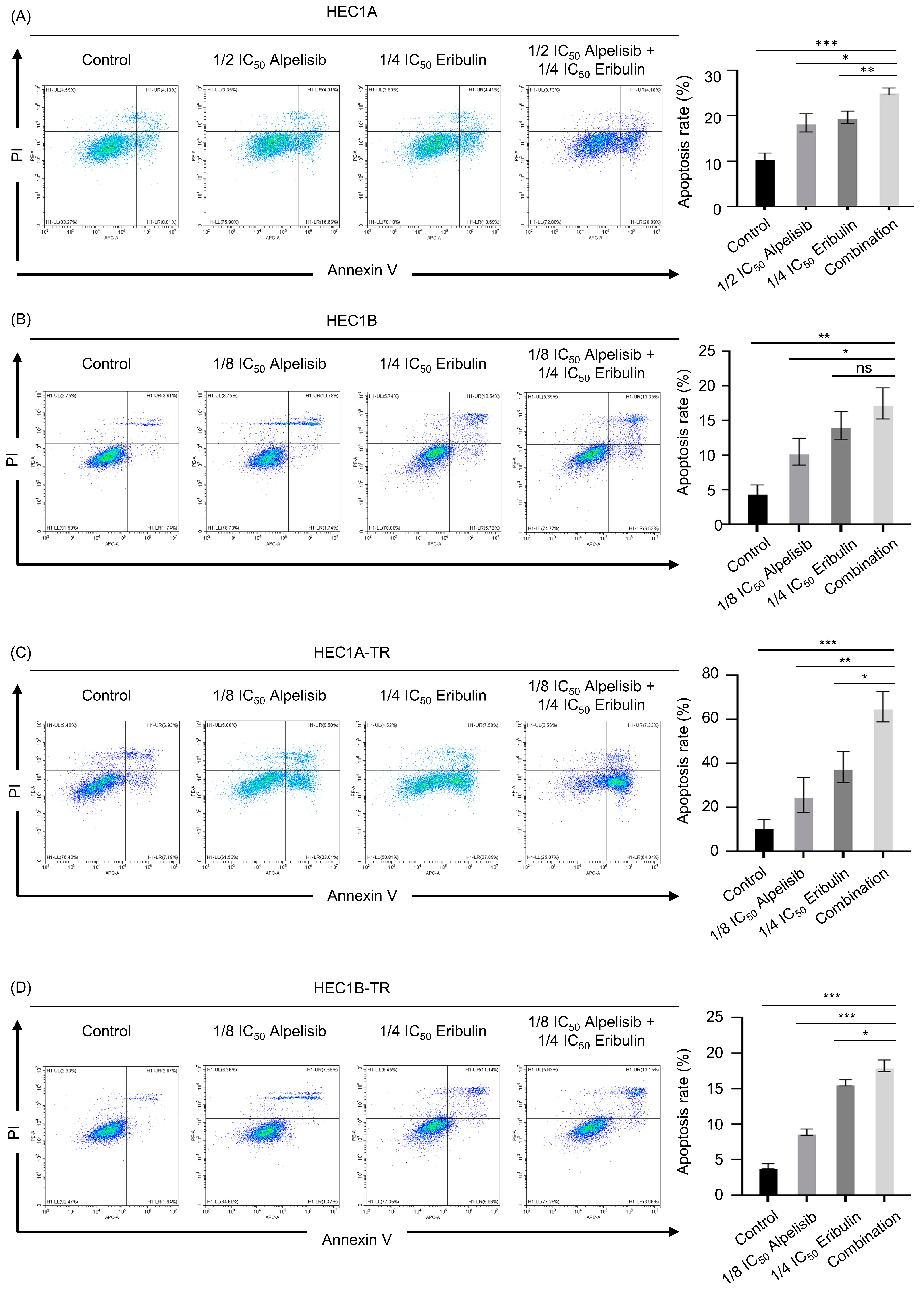 Cancers 15 04887 g003