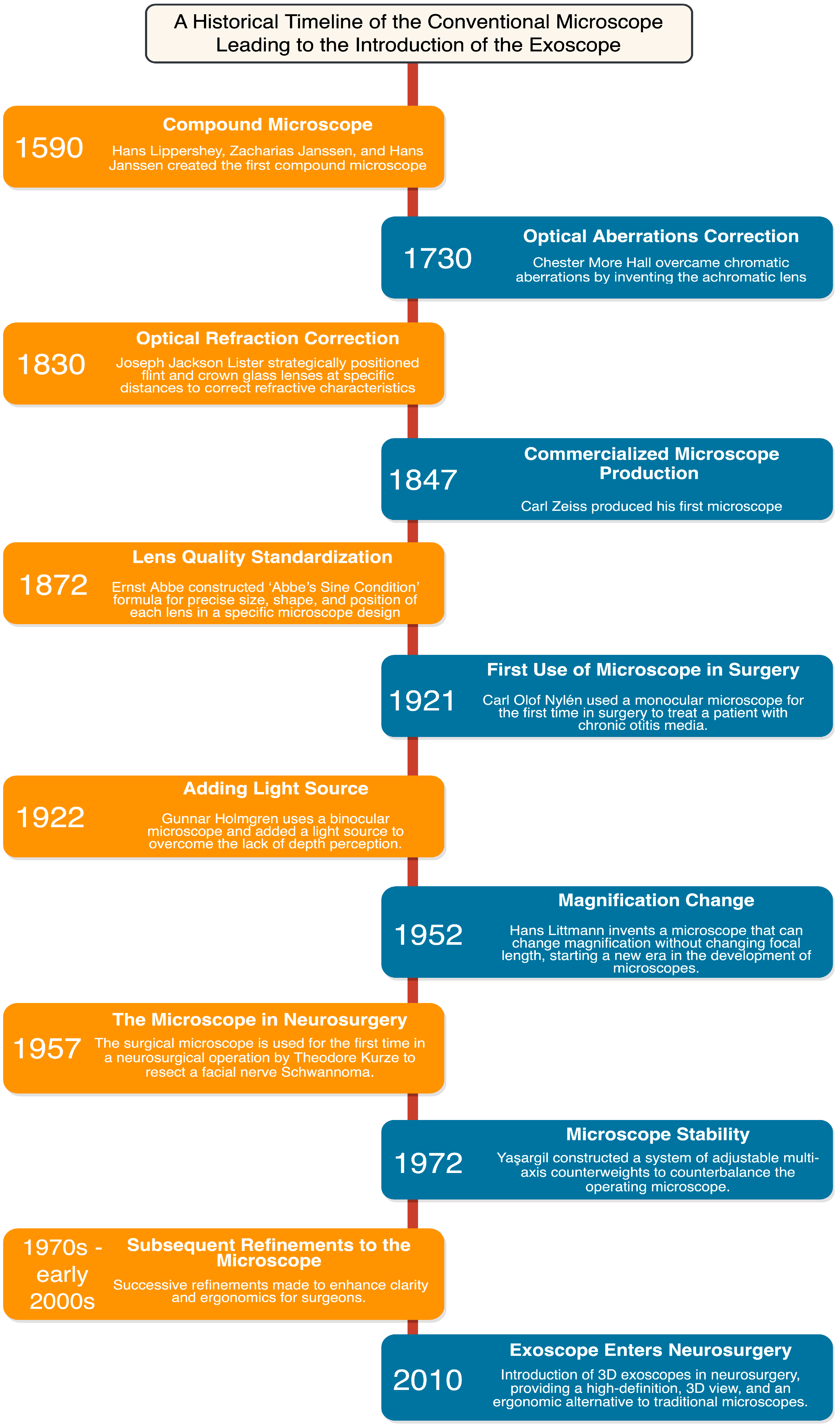 Cancers 15 04890 g001