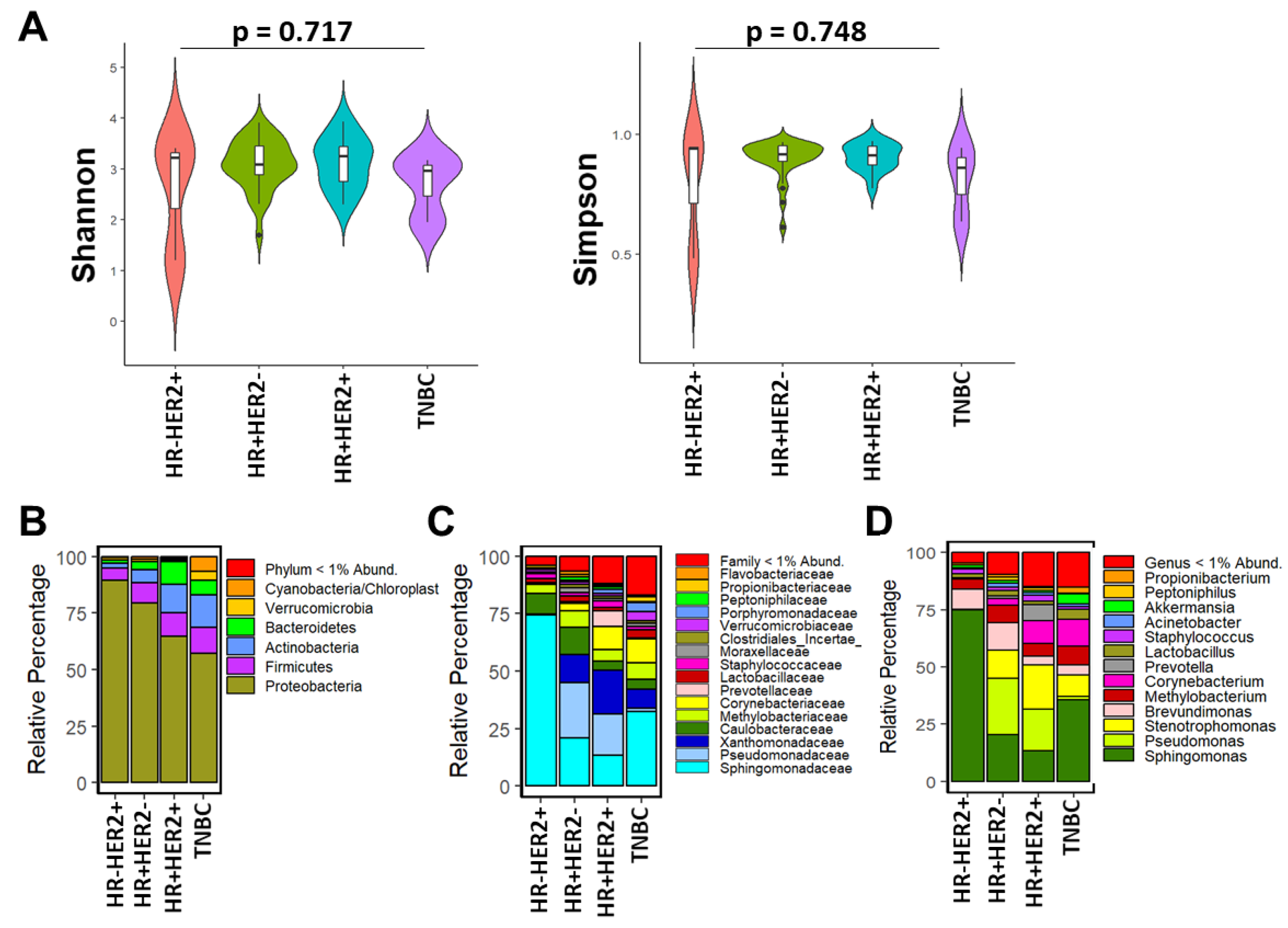 Cancers 15 04893 g002