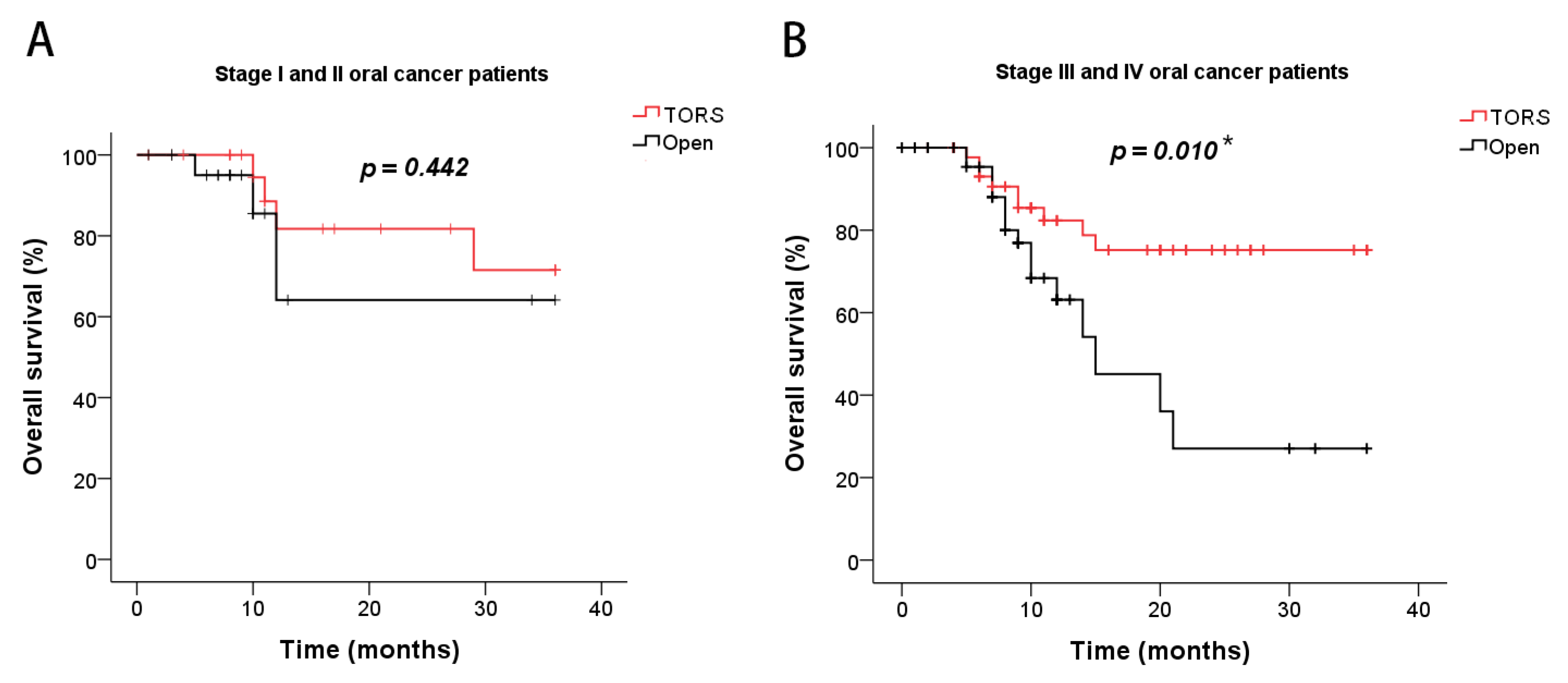 Cancers 15 04896 g003