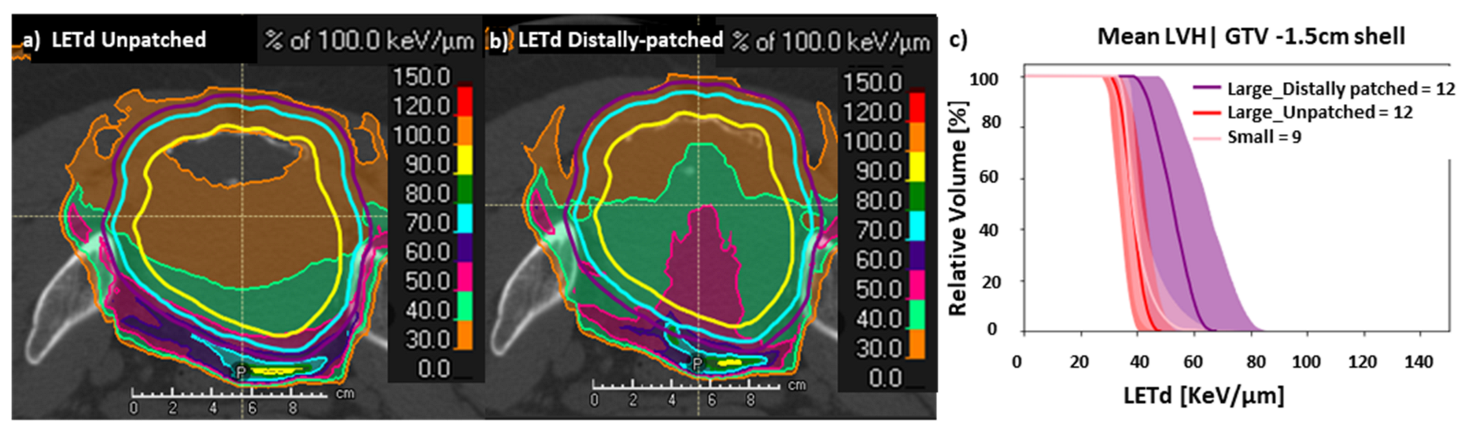 Cancers 15 04903 g005