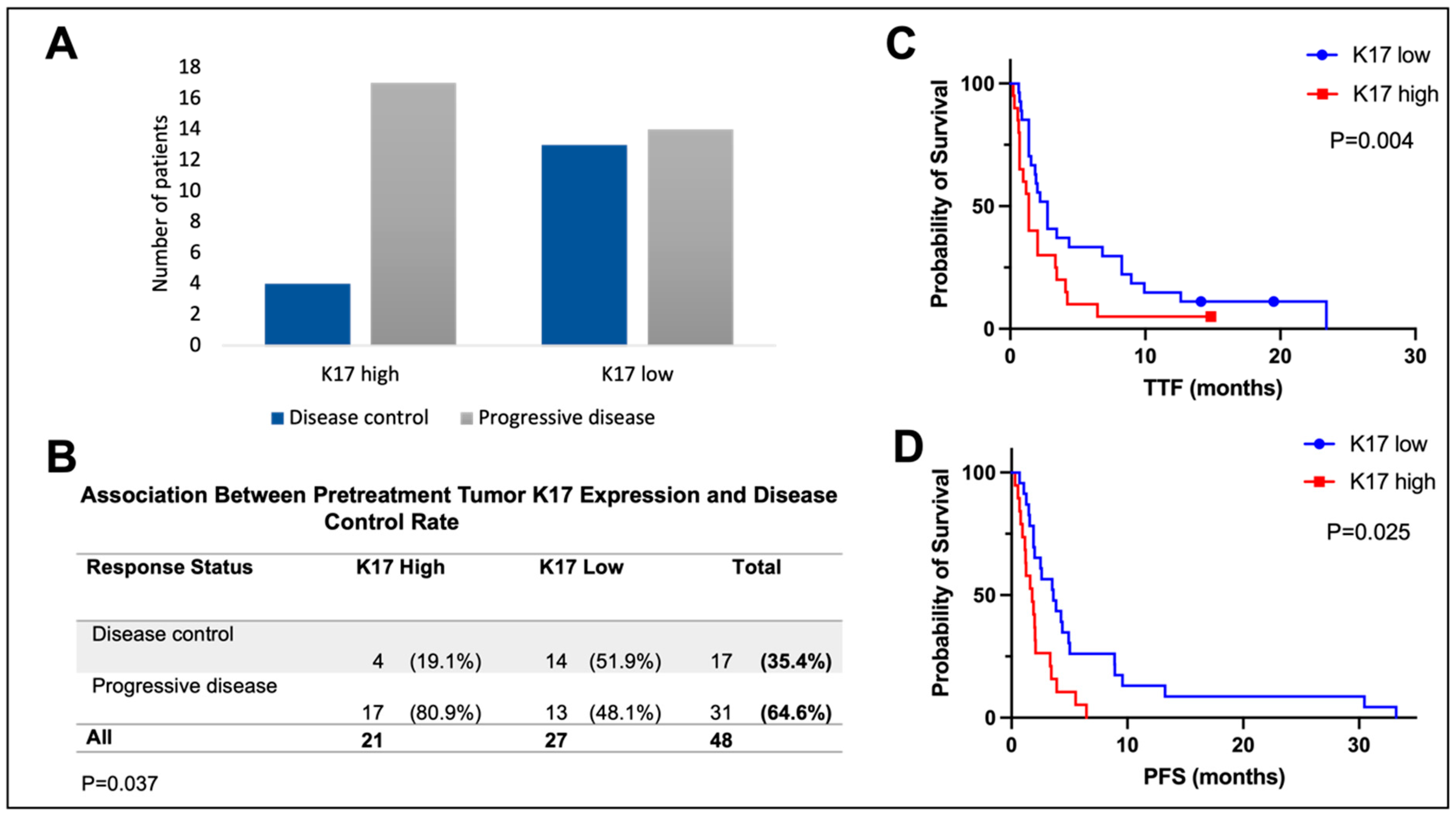 Cancers 15 04905 g003