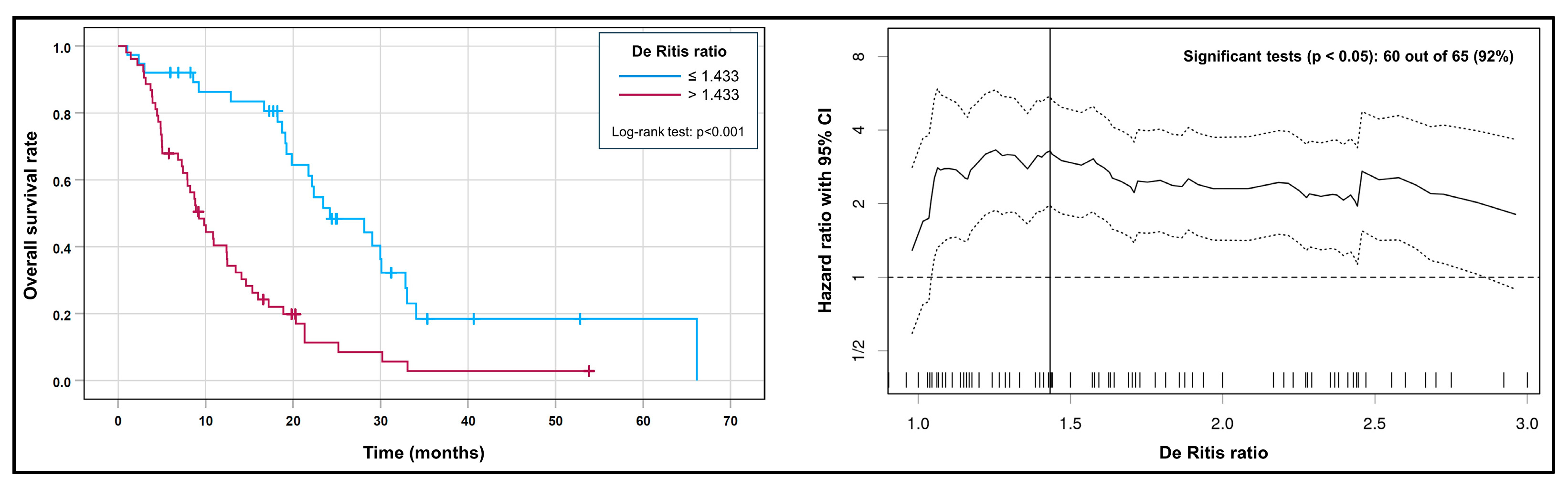 Cancers 15 04907 g004