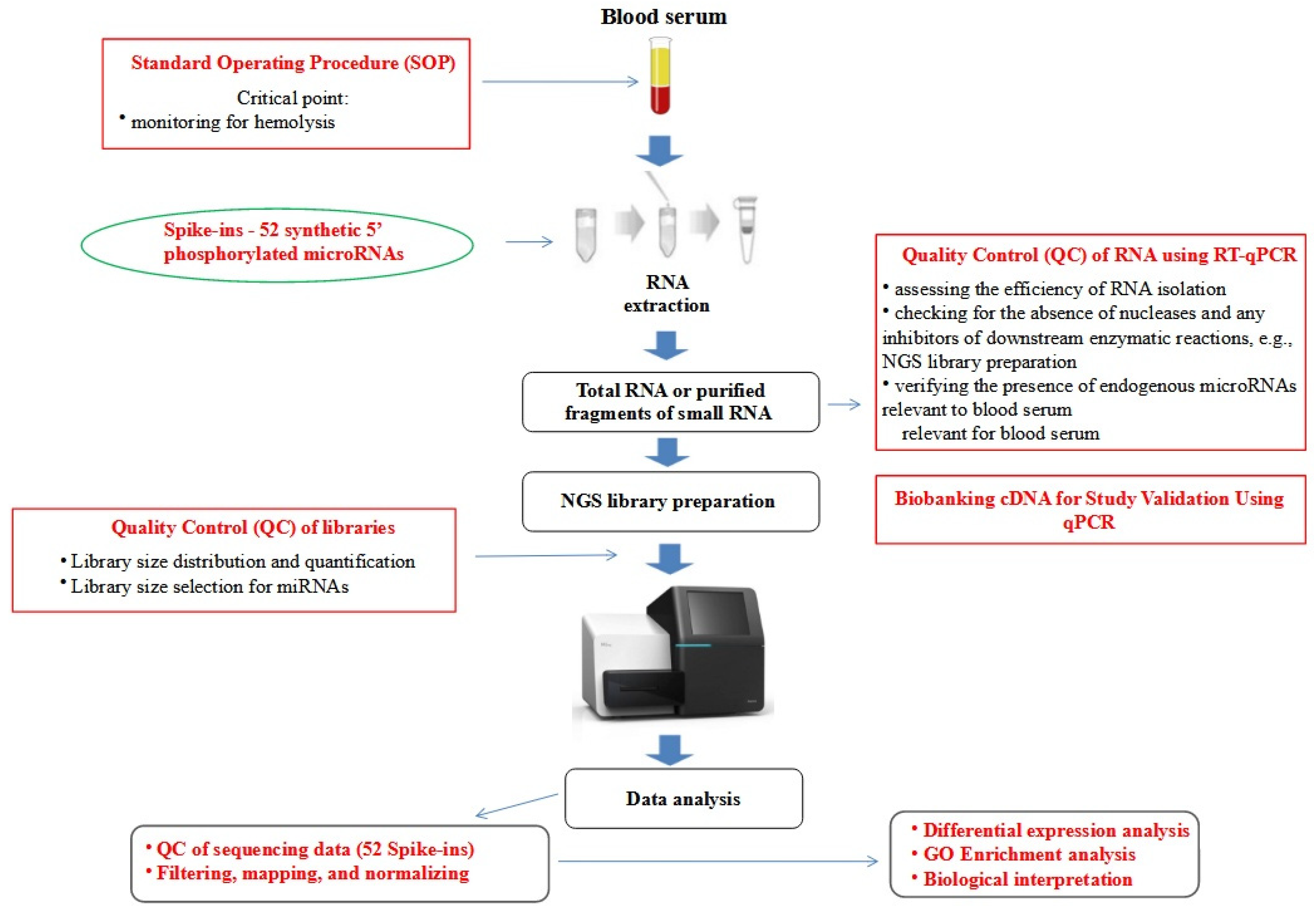Cancers 15 04910 g002 Cancers 15 04910 g002
