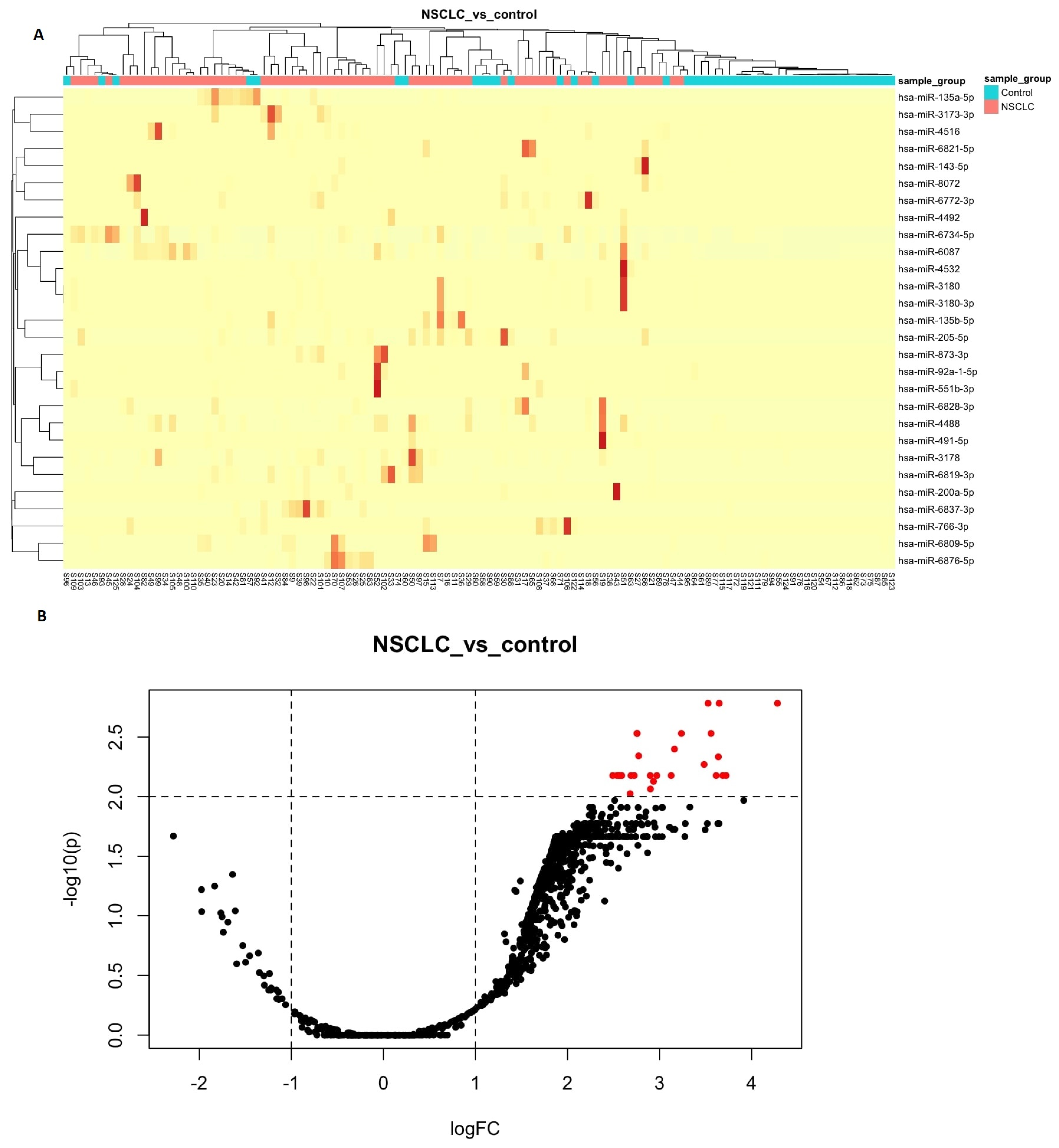 Cancers 15 04910 g004 Cancers 15 04910 g004