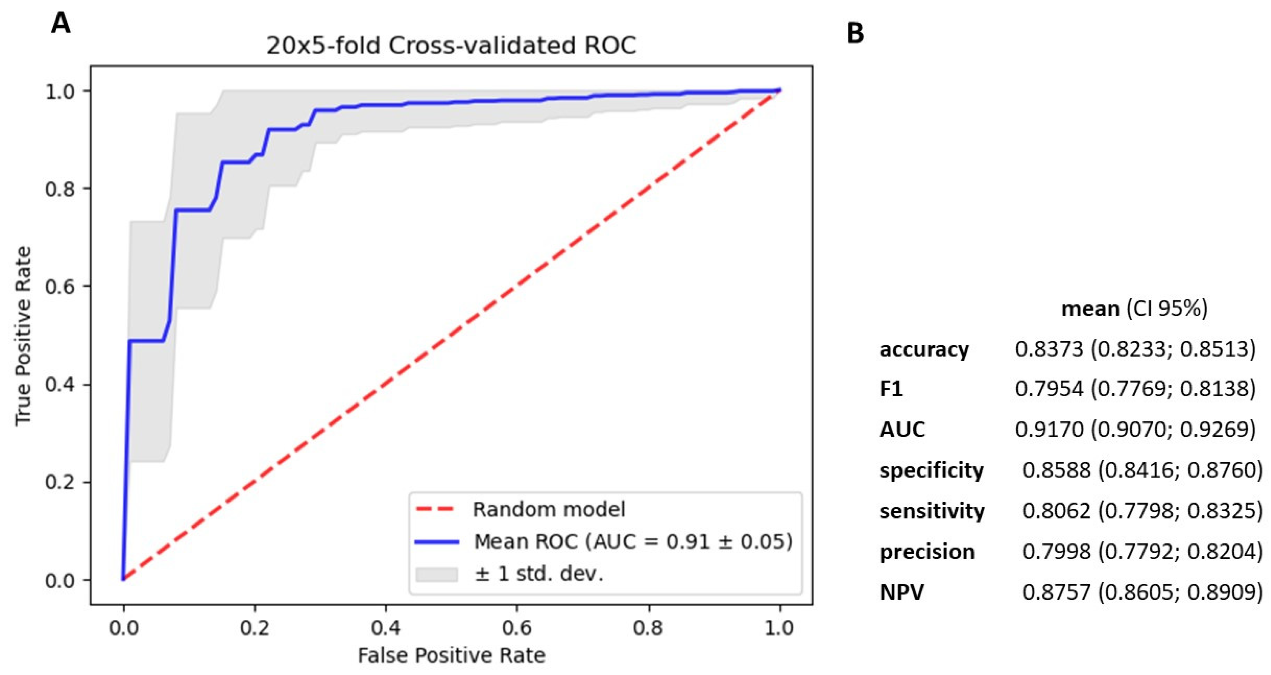 Cancers 15 04910 g005 Cancers 15 04910 g005