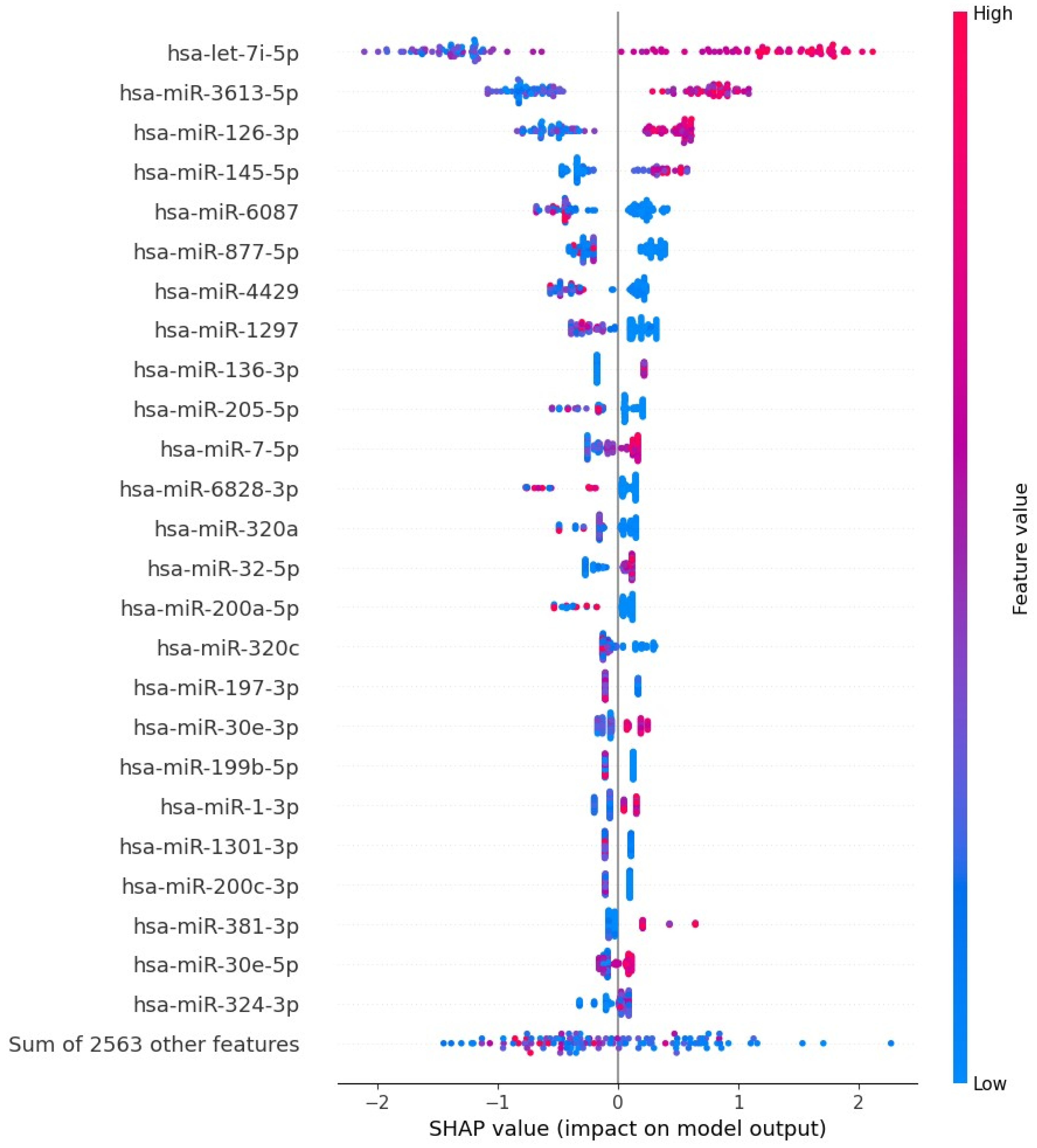 Cancers 15 04910 g006 Cancers 15 04910 g006