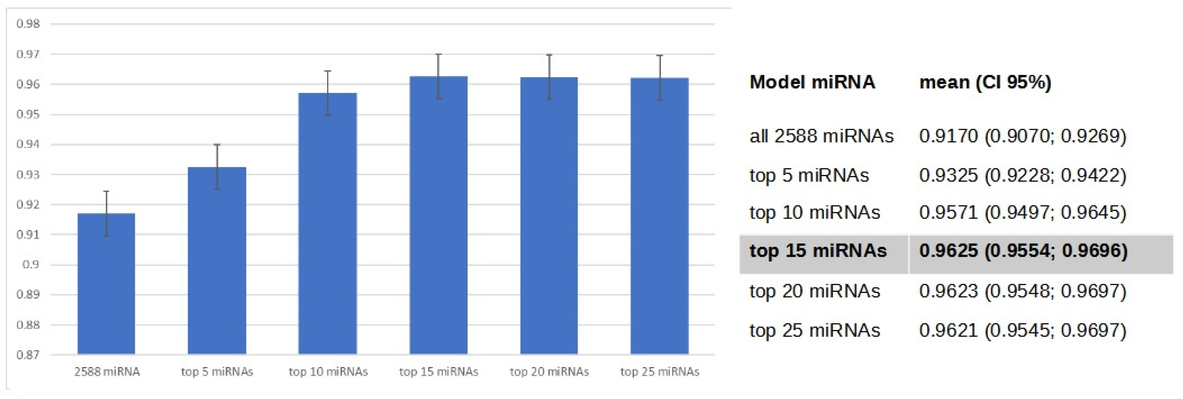 Cancers 15 04910 g007 Cancers 15 04910 g007