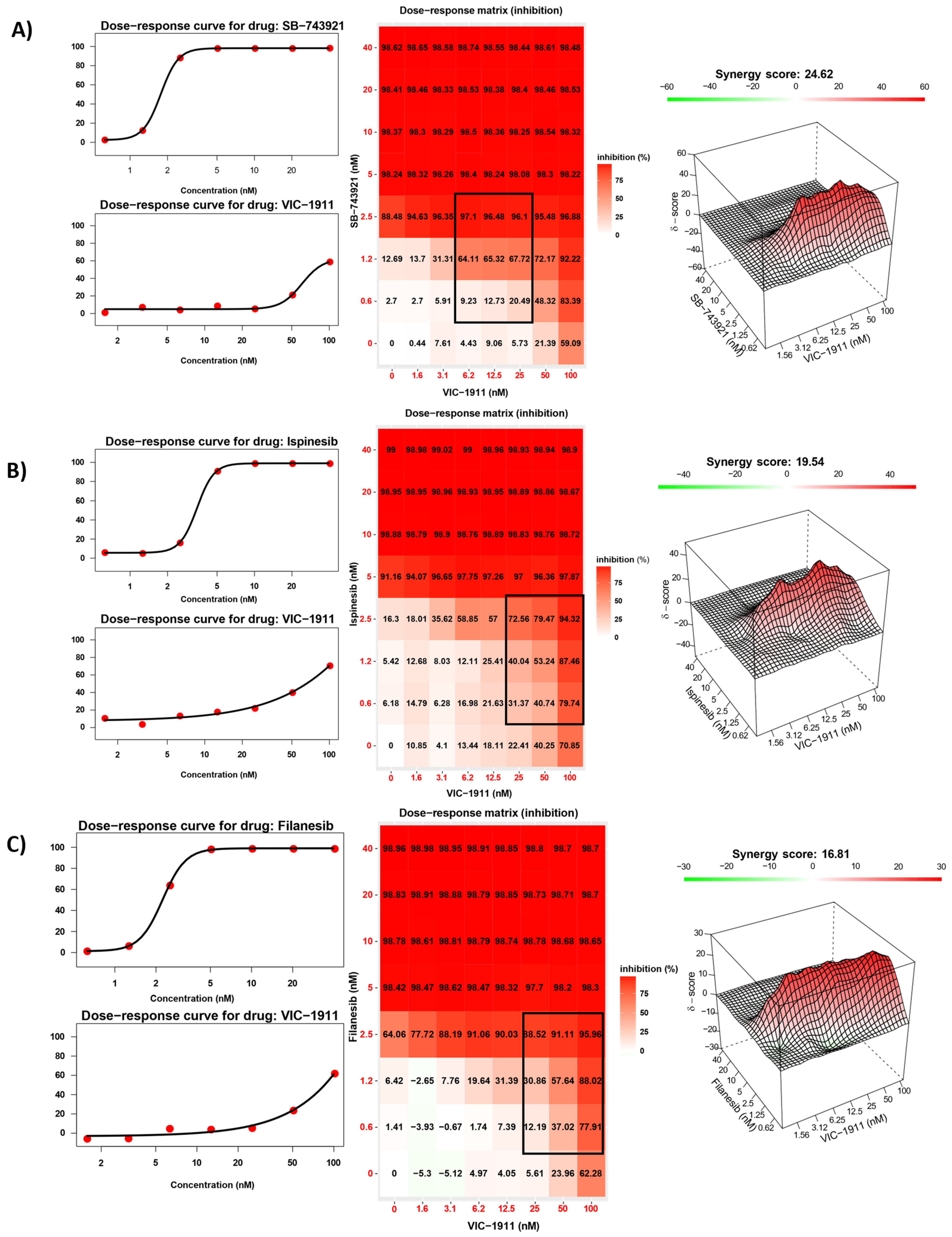 Cancers 15 04911 g002