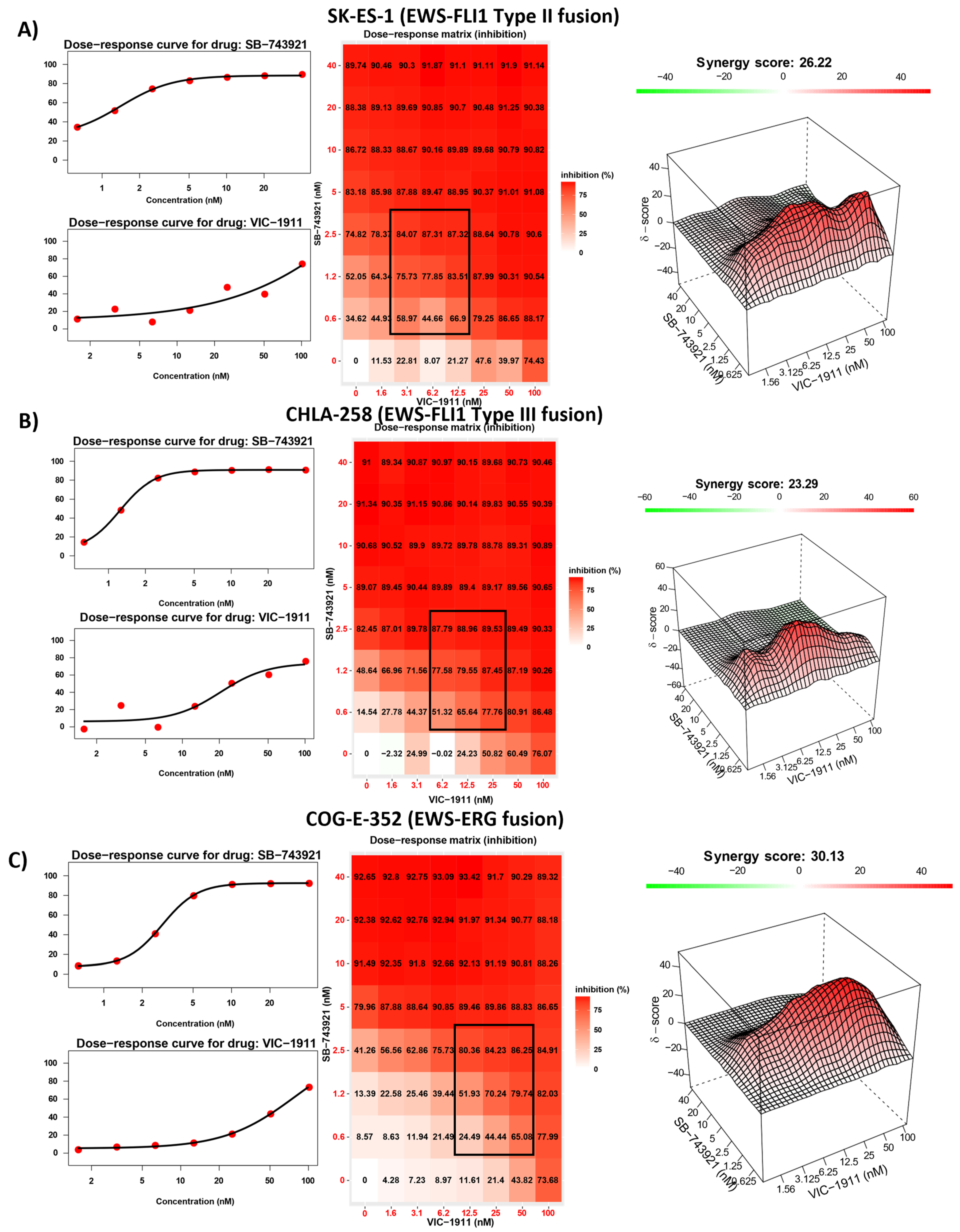 Cancers 15 04911 g003