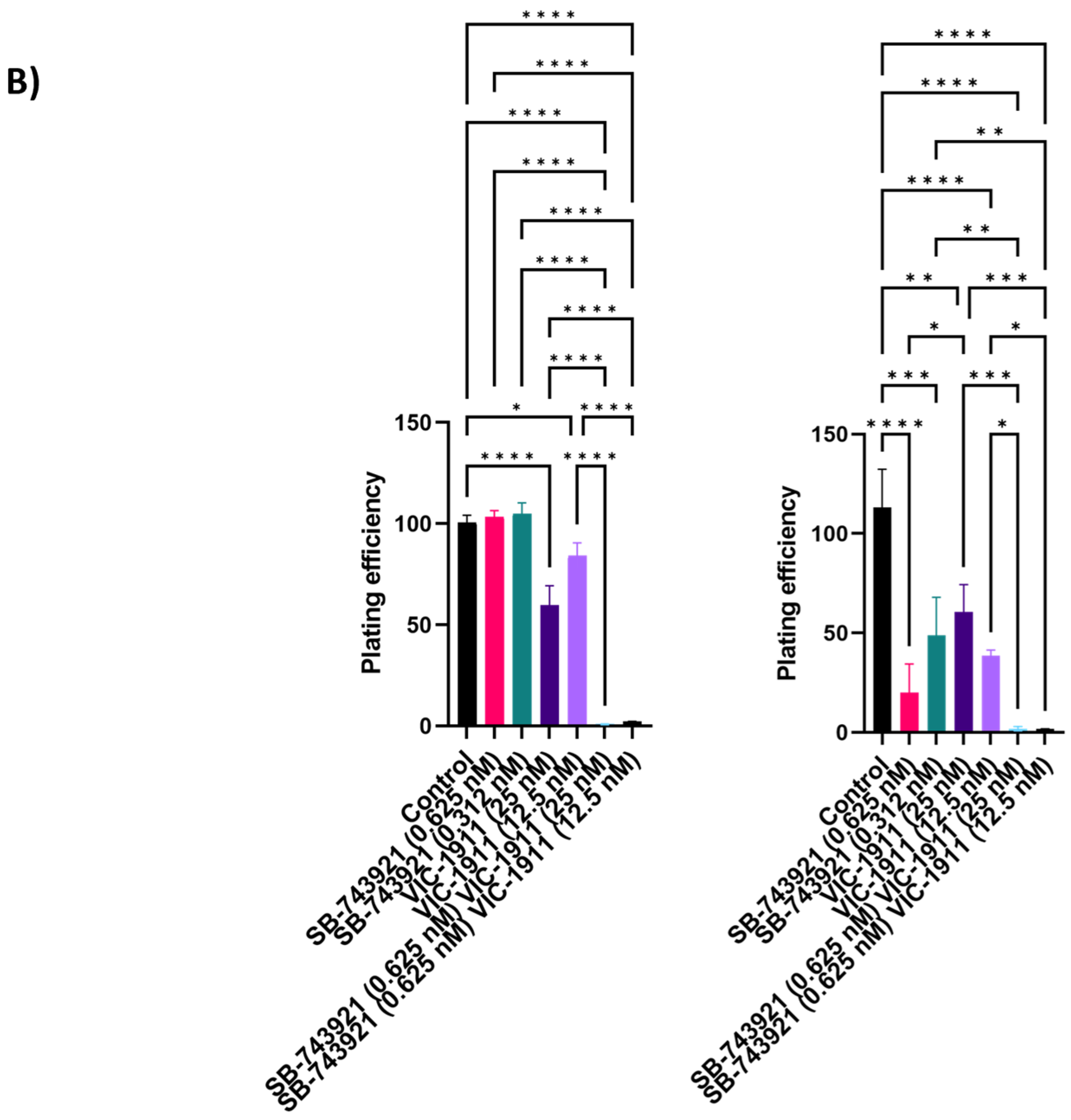 Cancers 15 04911 g004b