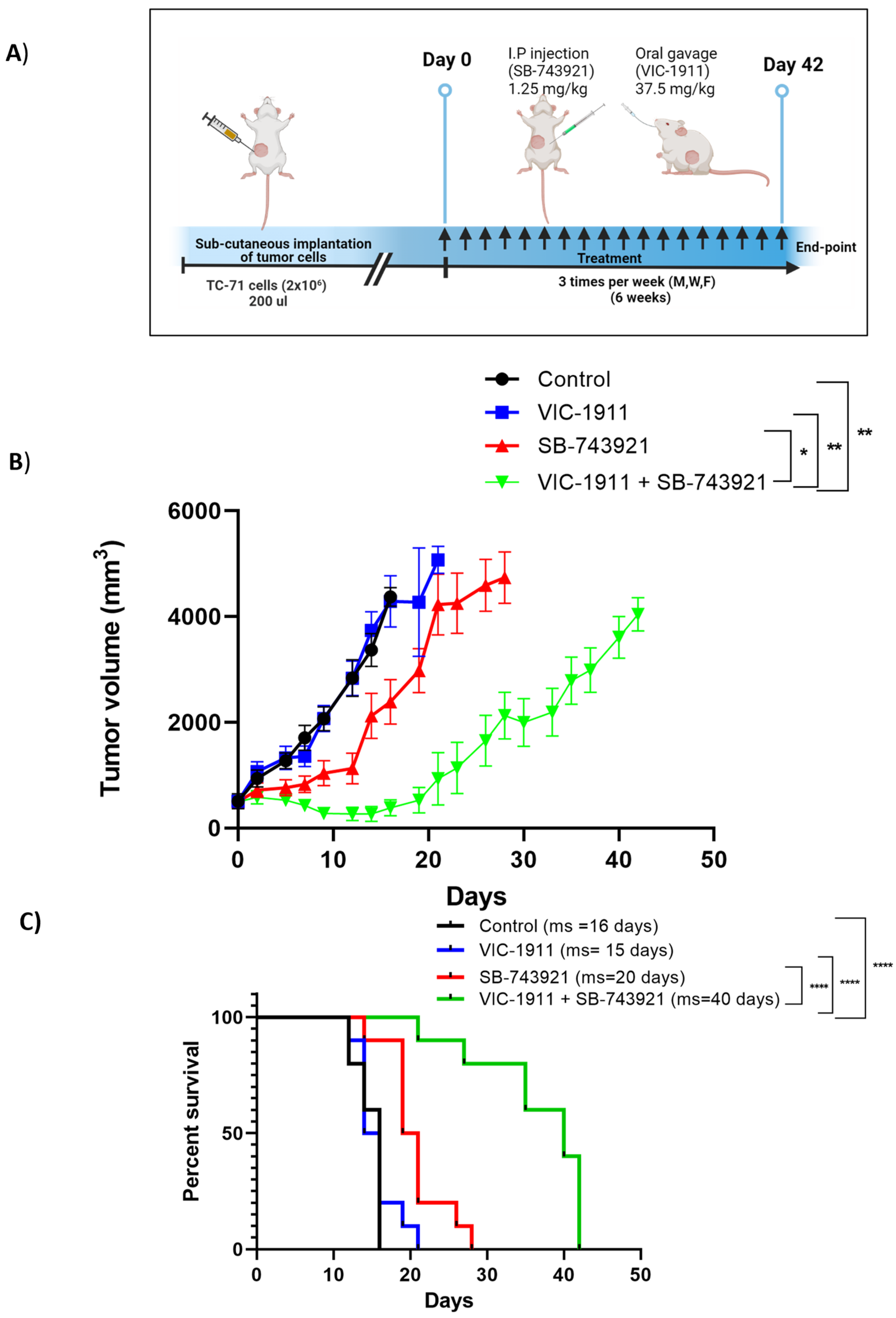 Cancers 15 04911 g007