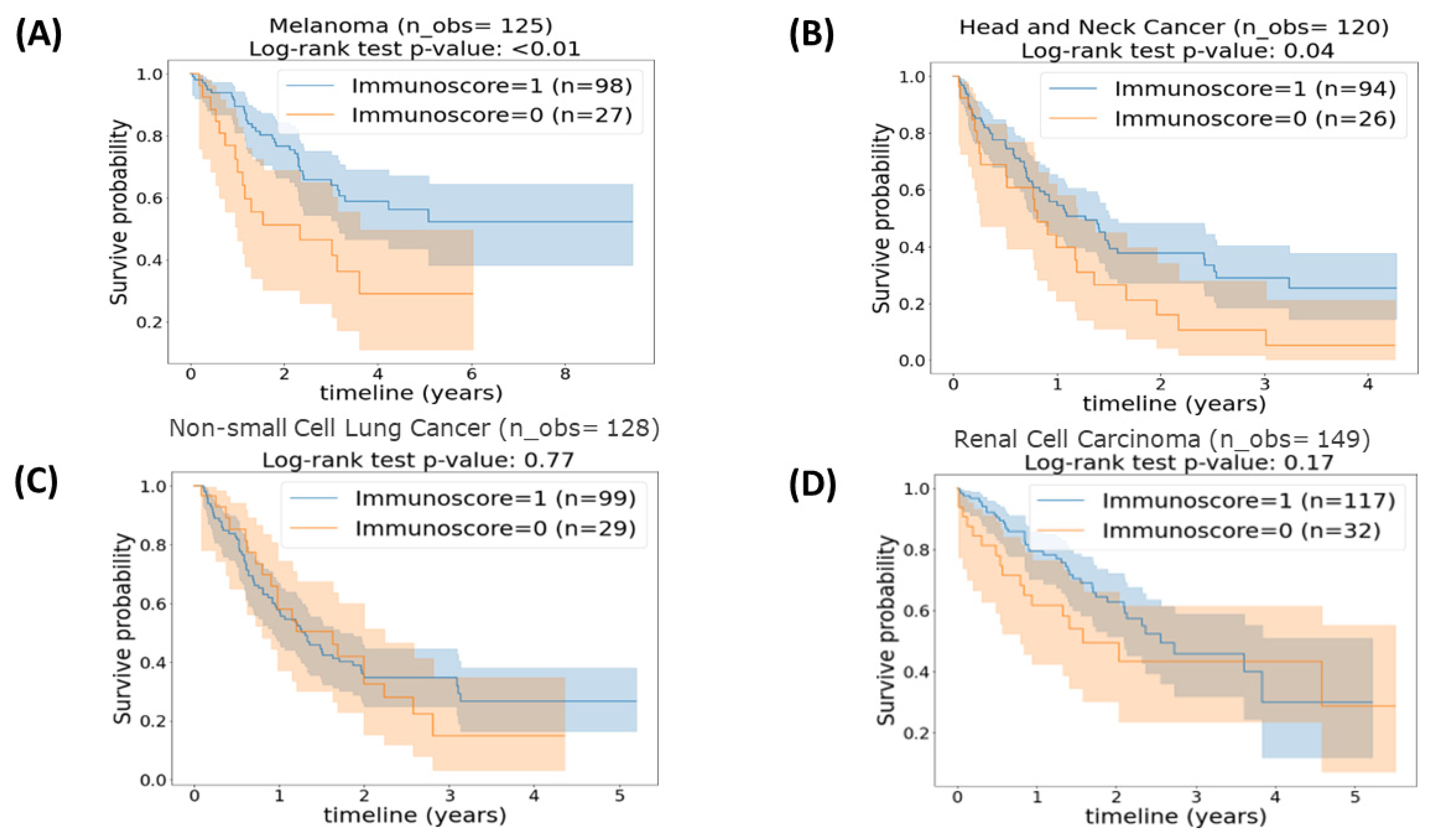 Cancers 15 04913 g003