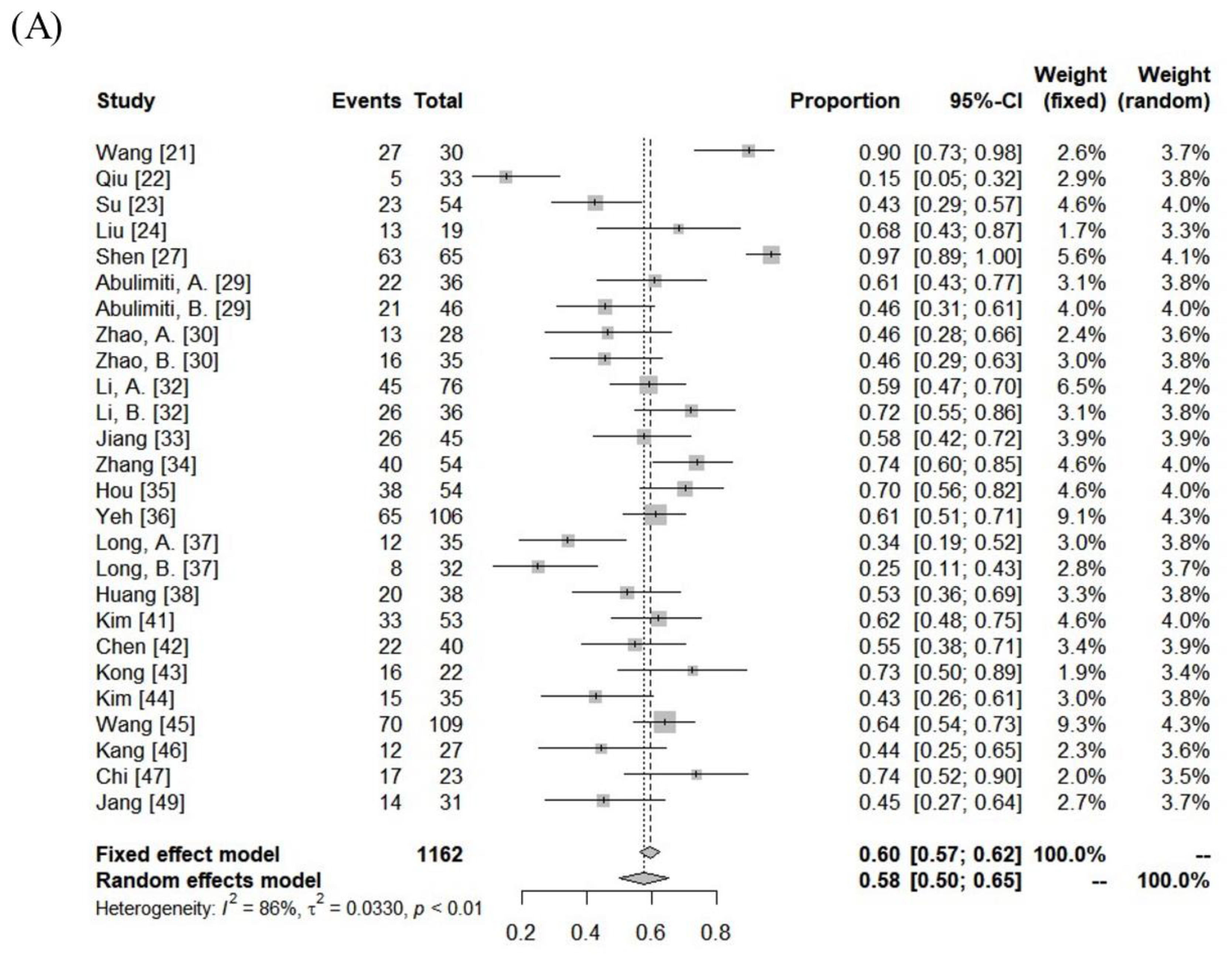 Cancers 15 04914 g002a Cancers 15 04914 g002a