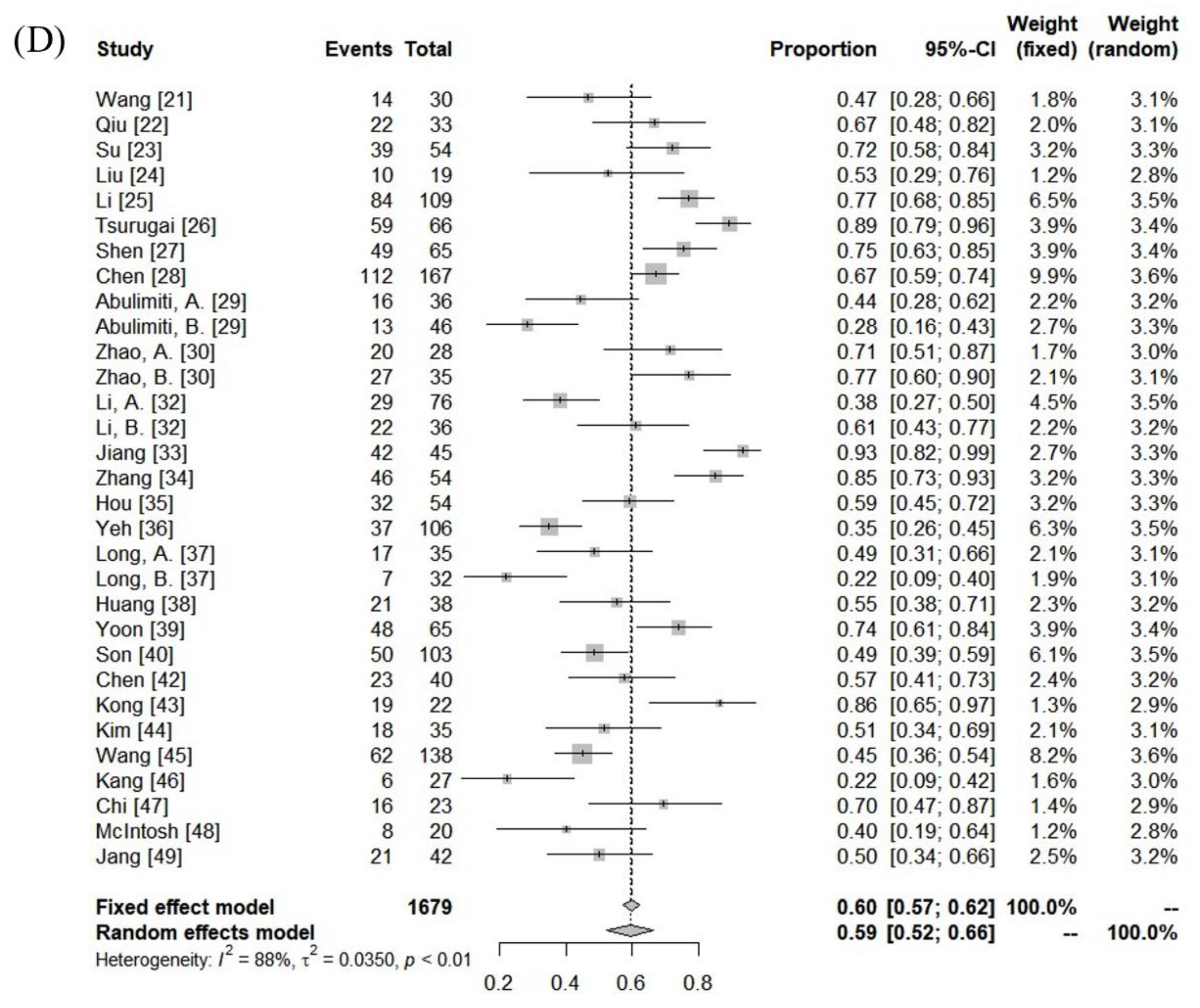 Cancers 15 04914 g002c Cancers 15 04914 g002c