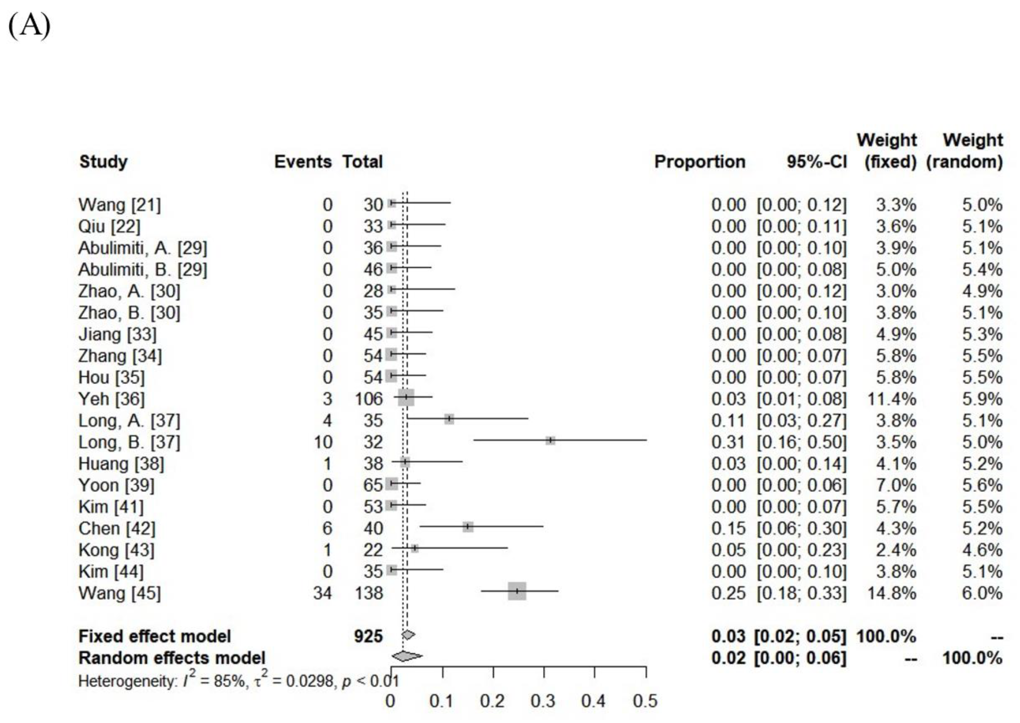 Cancers 15 04914 g003a Cancers 15 04914 g003a