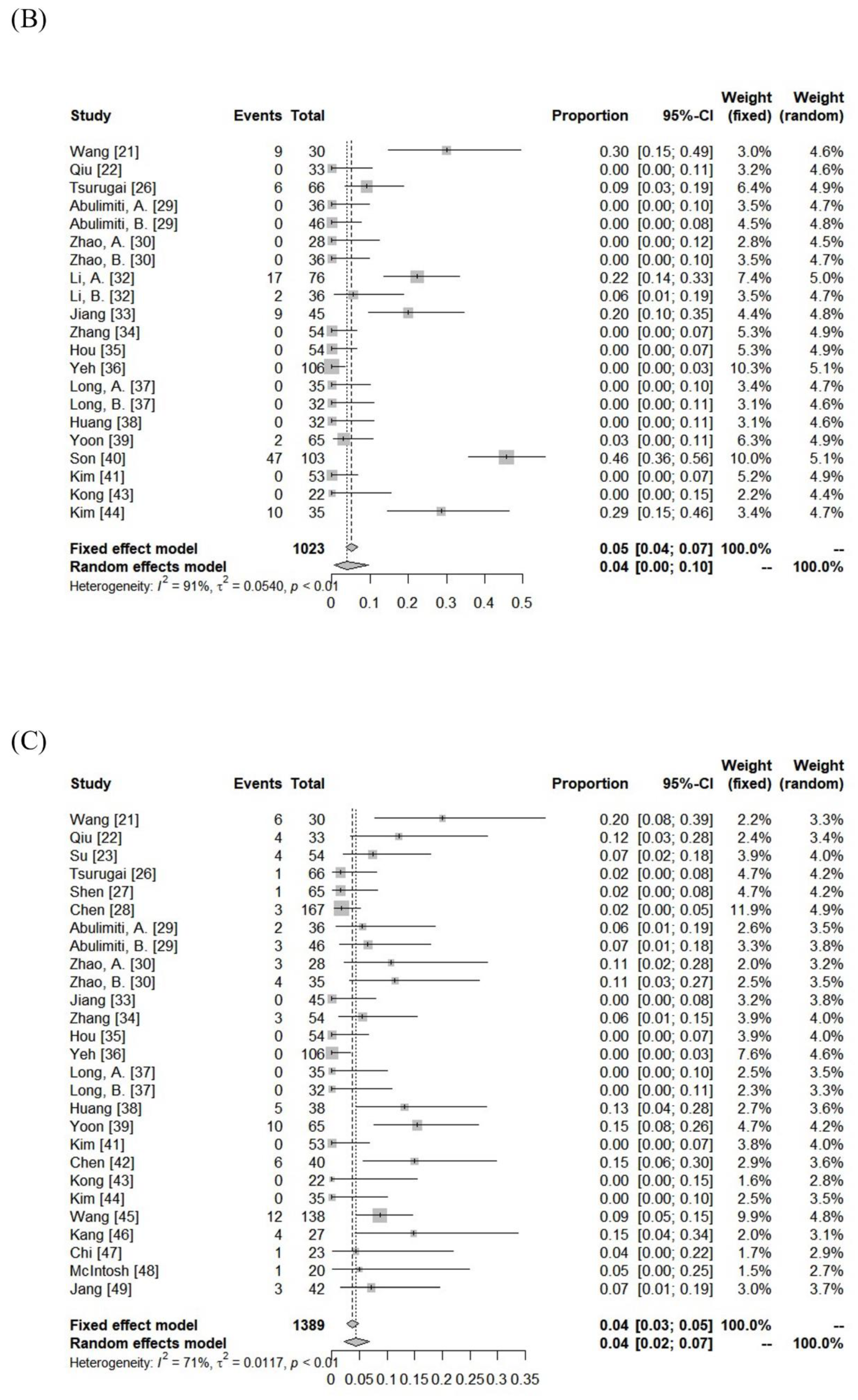 Cancers 15 04914 g003b Cancers 15 04914 g003b