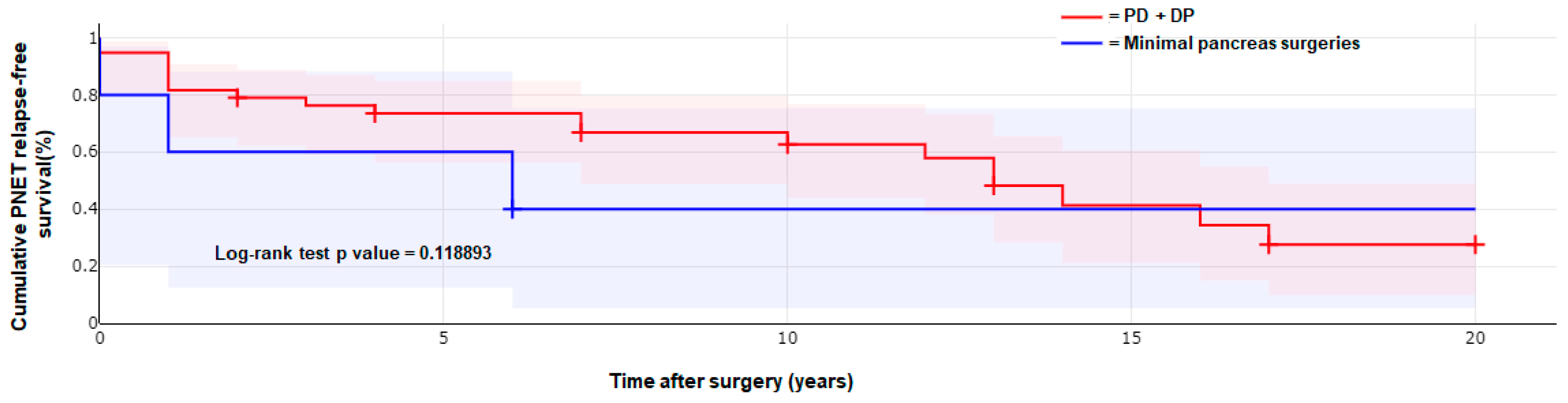 Cancers 15 04919 g001