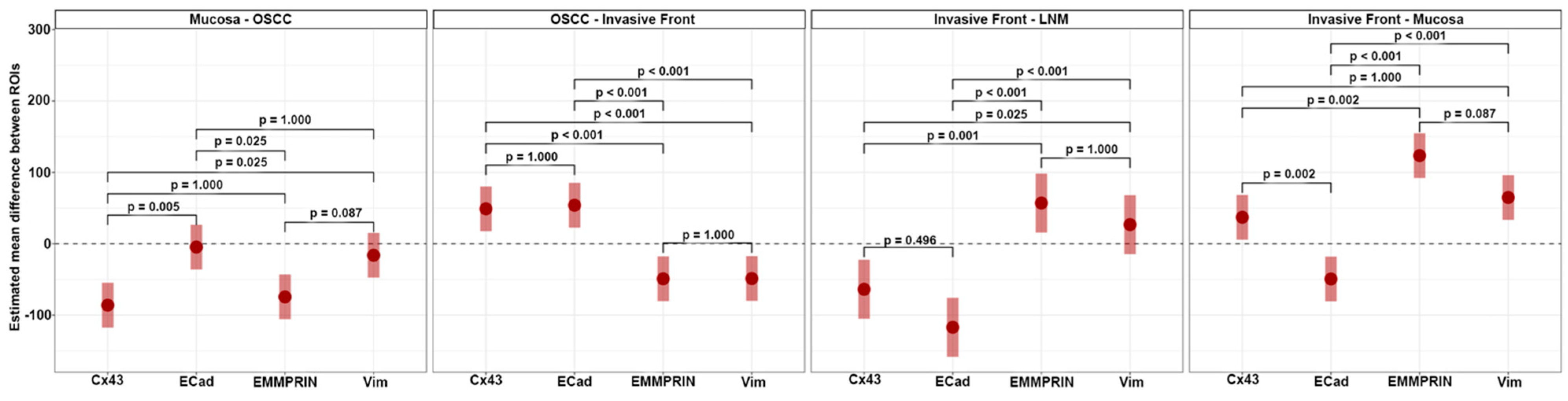 Cancers 15 04924 g006