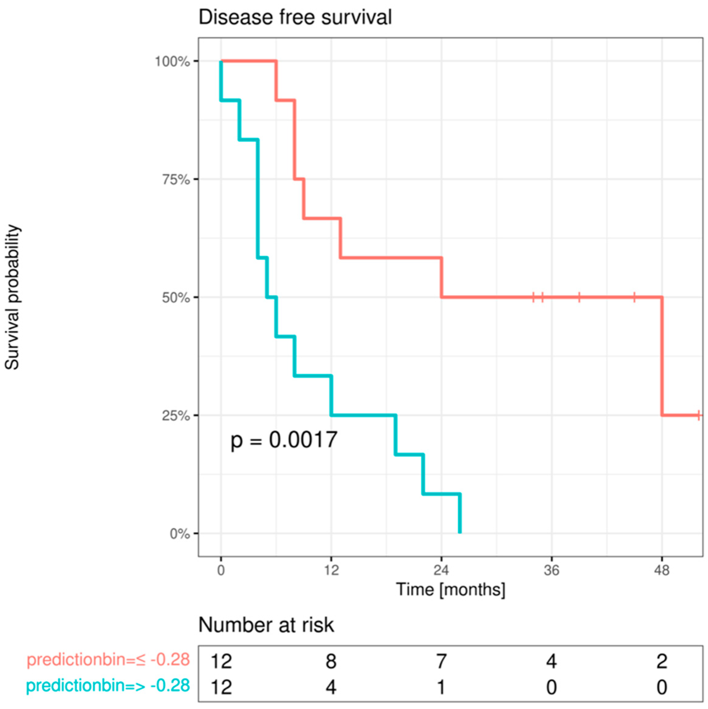 Cancers 15 04924 g007