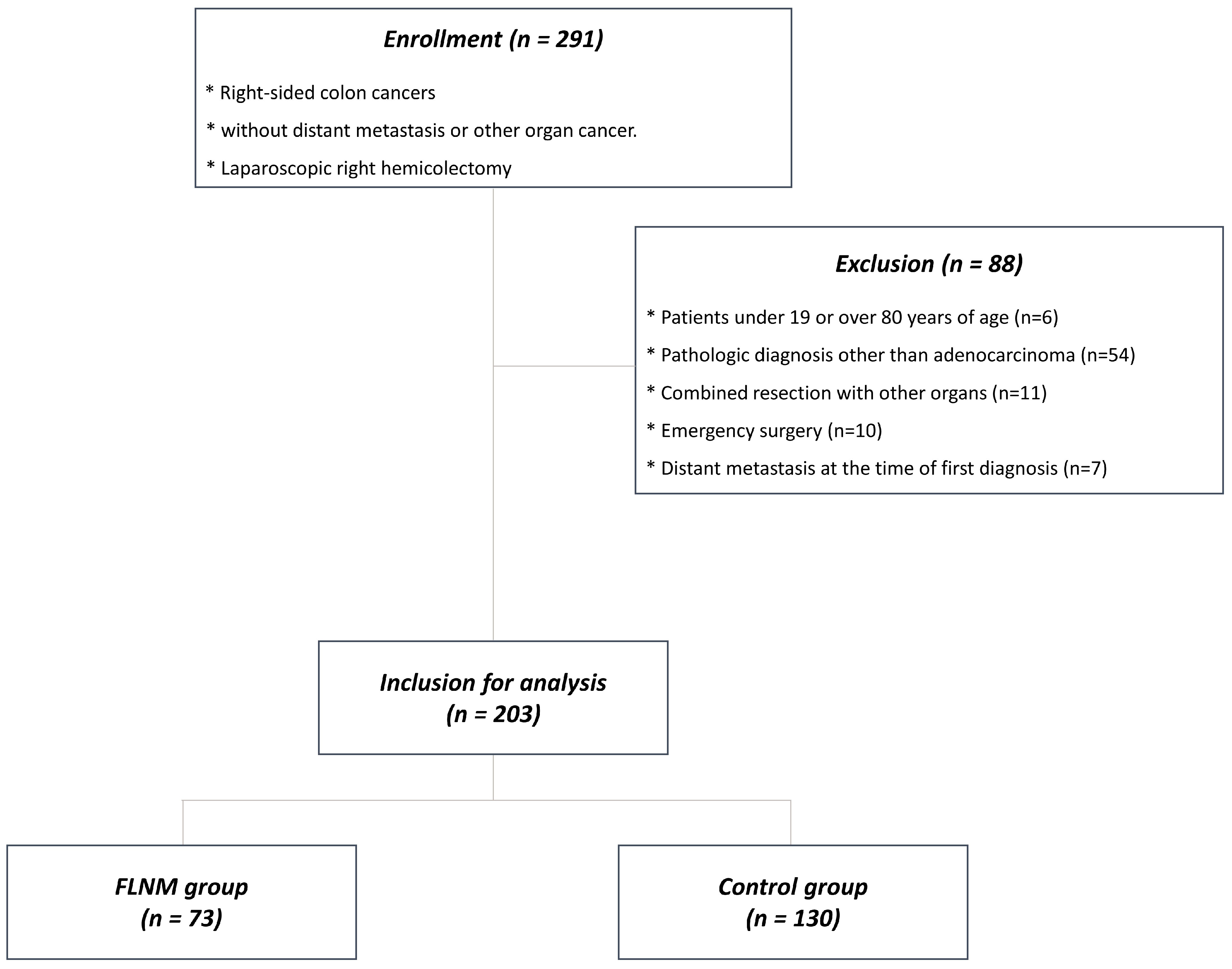 Cancers 15 04927 g001