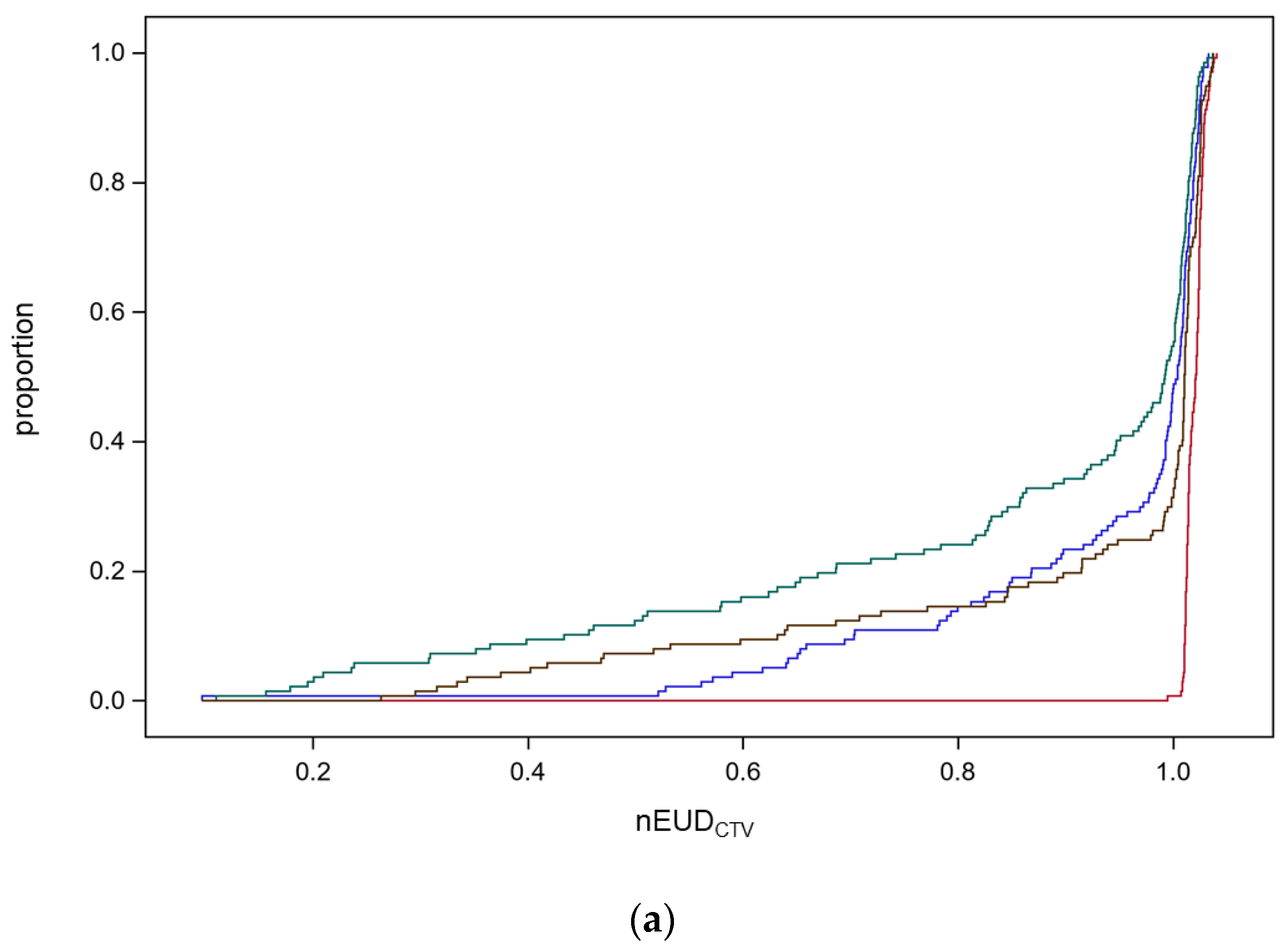 Cancers 15 04933 g001a