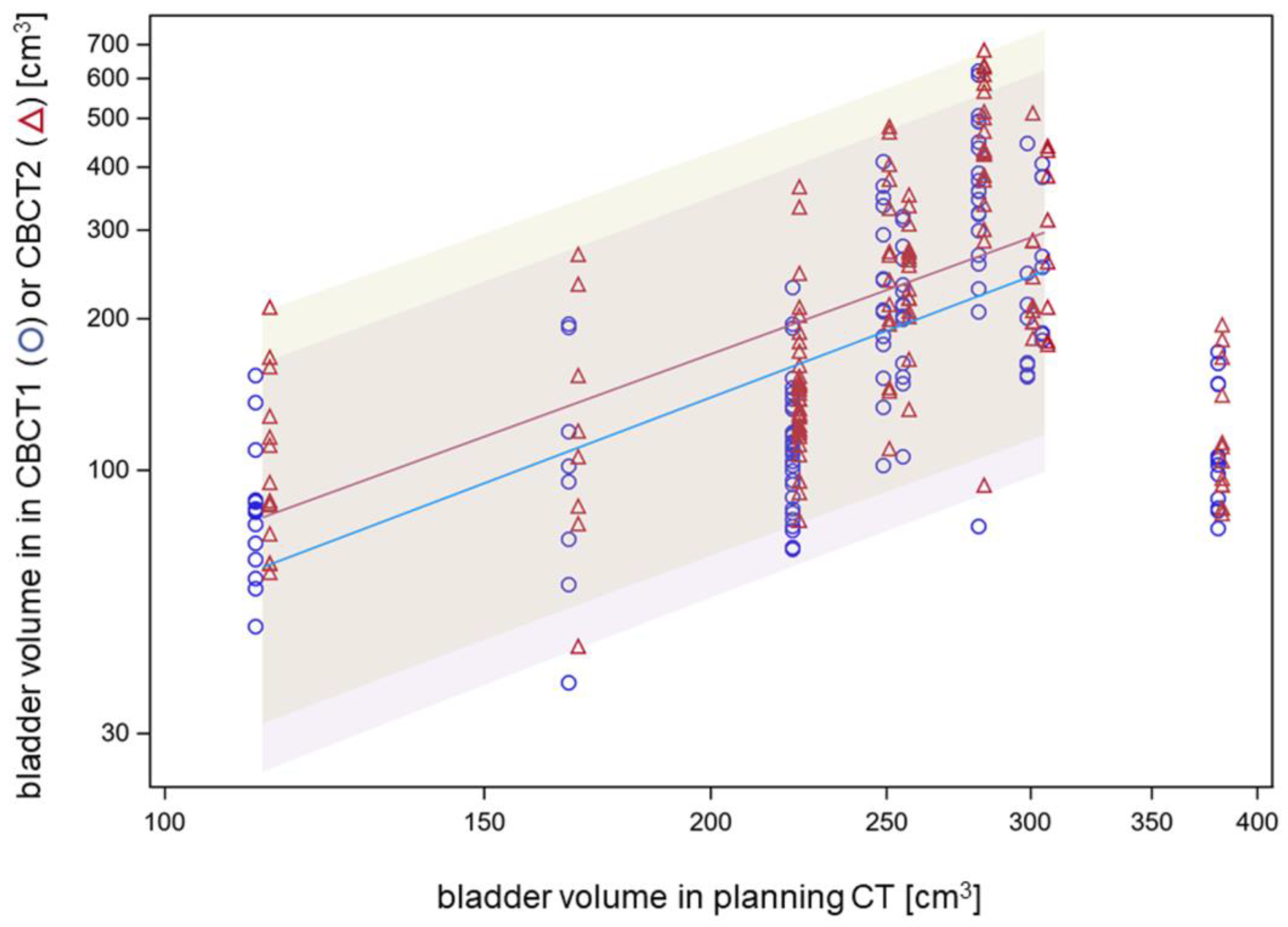 Cancers 15 04933 g003