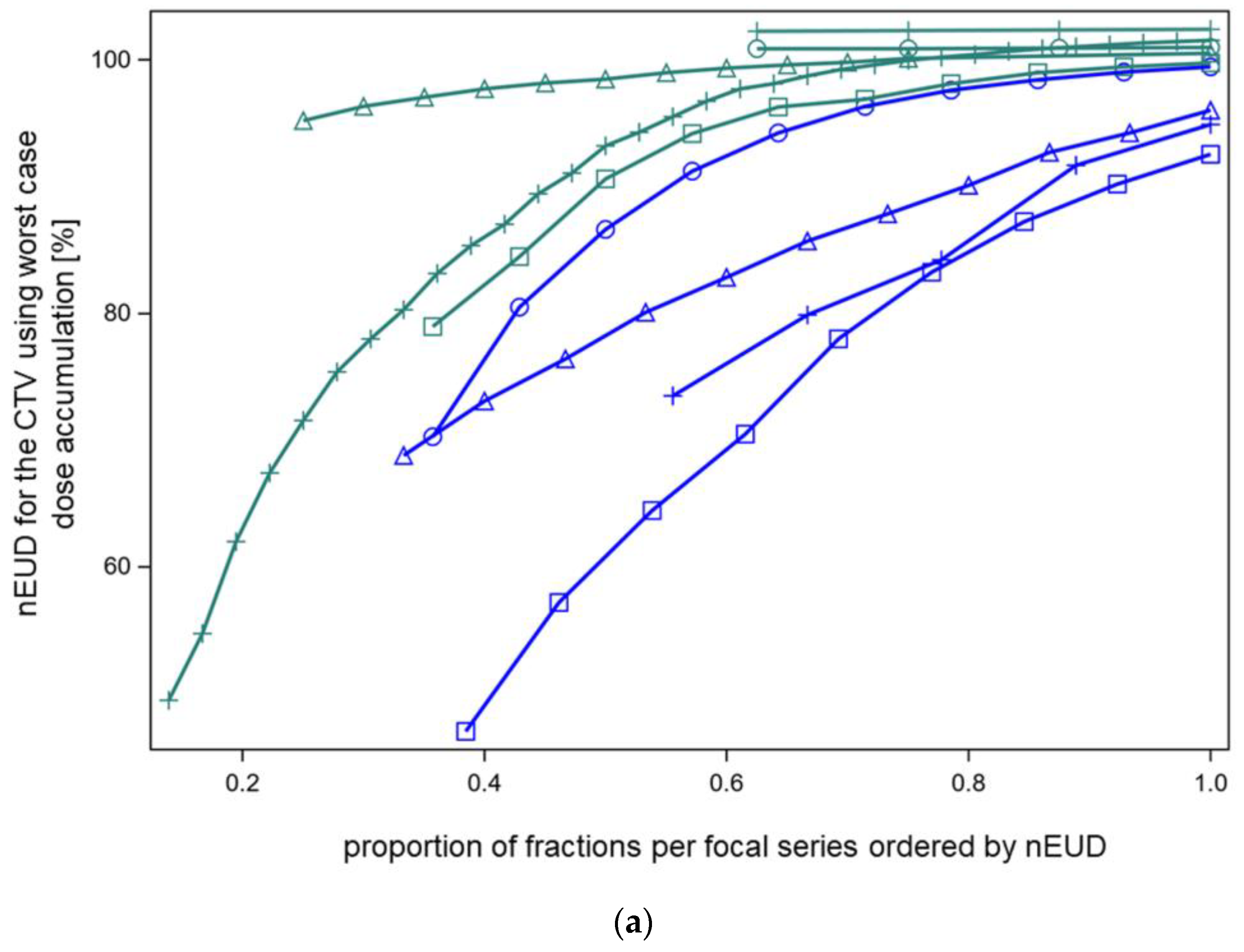 Cancers 15 04933 g004a