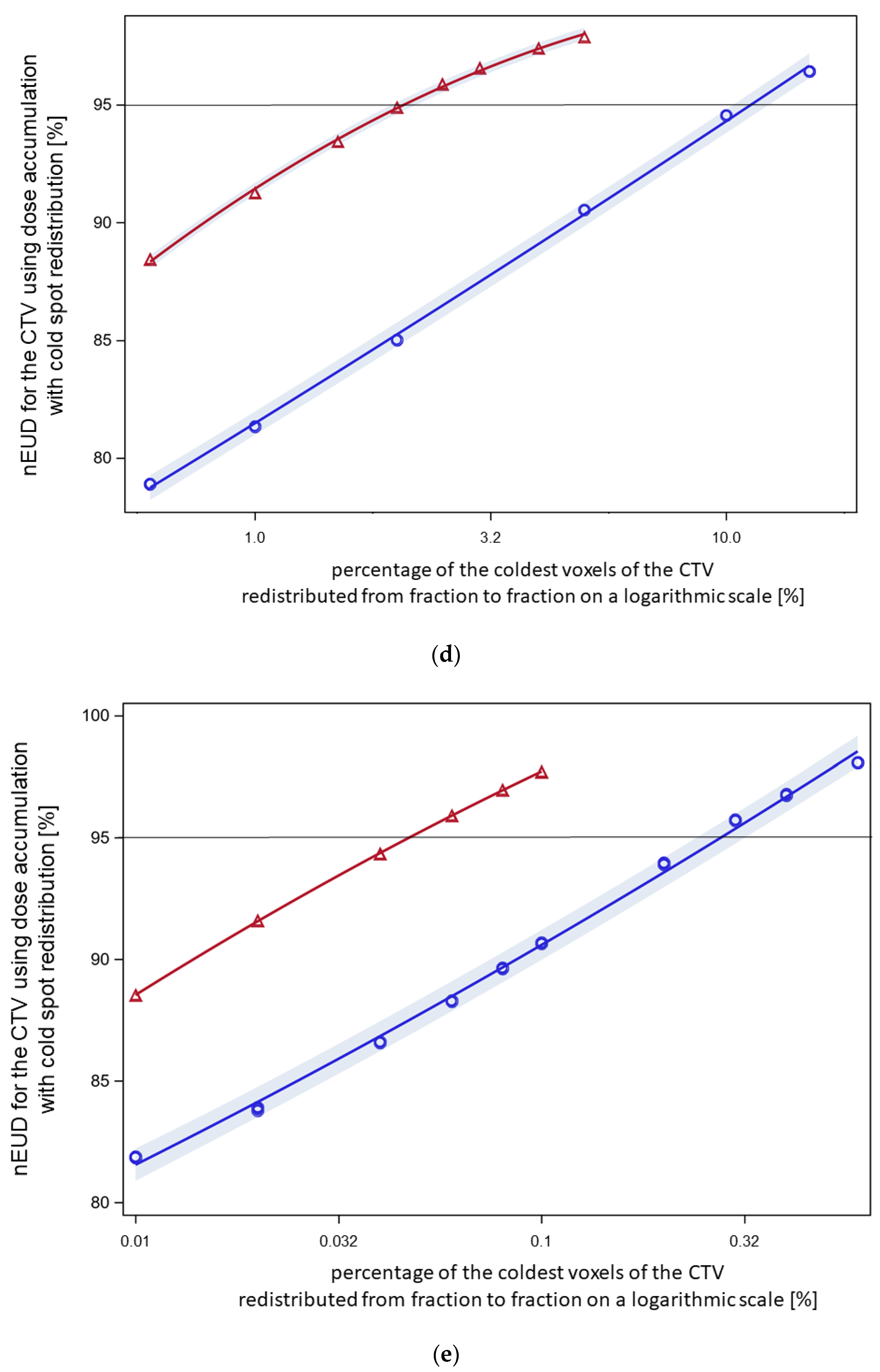 Cancers 15 04933 g004c