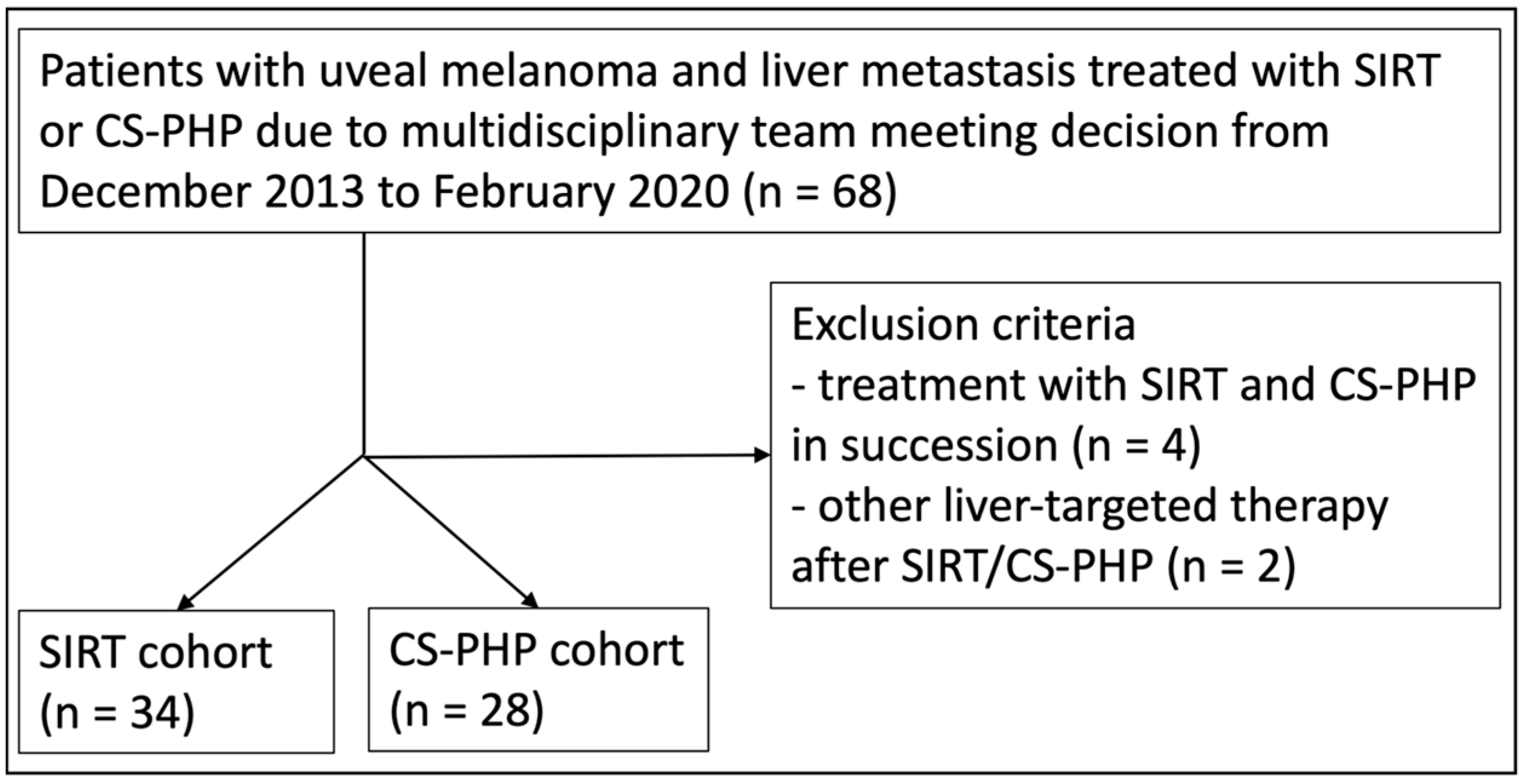 Cancers 15 04942 g001