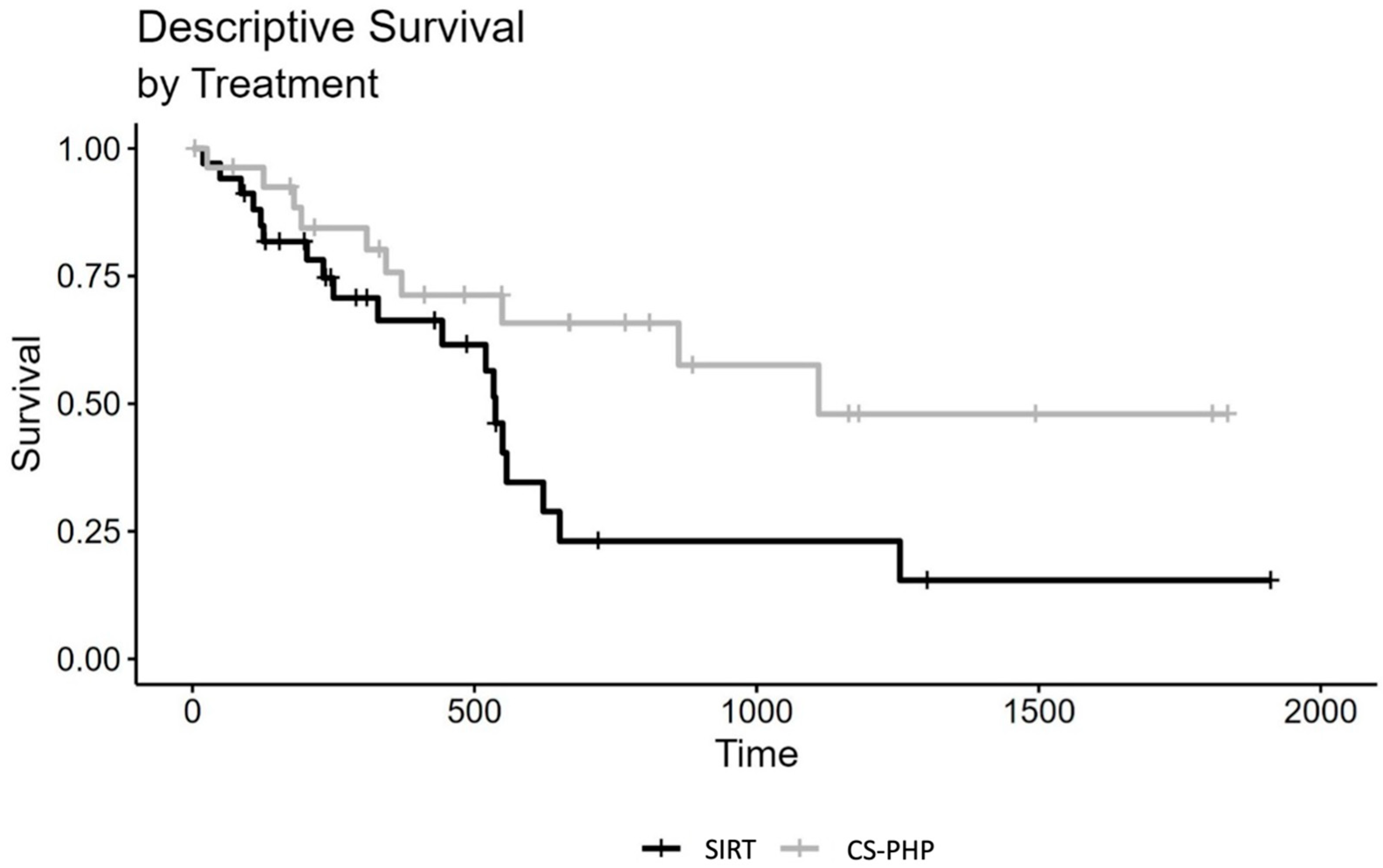 Cancers 15 04942 g003