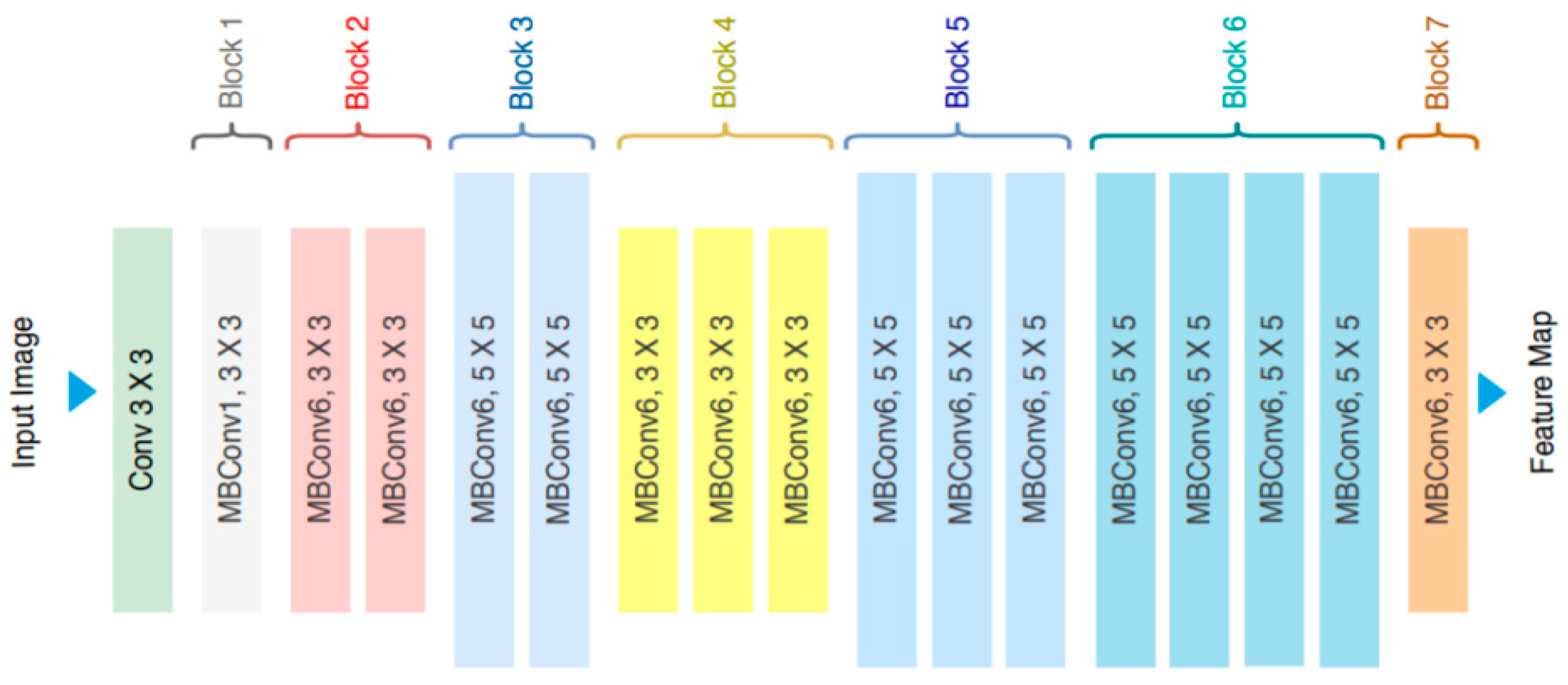 Cancers 15 04946 g004