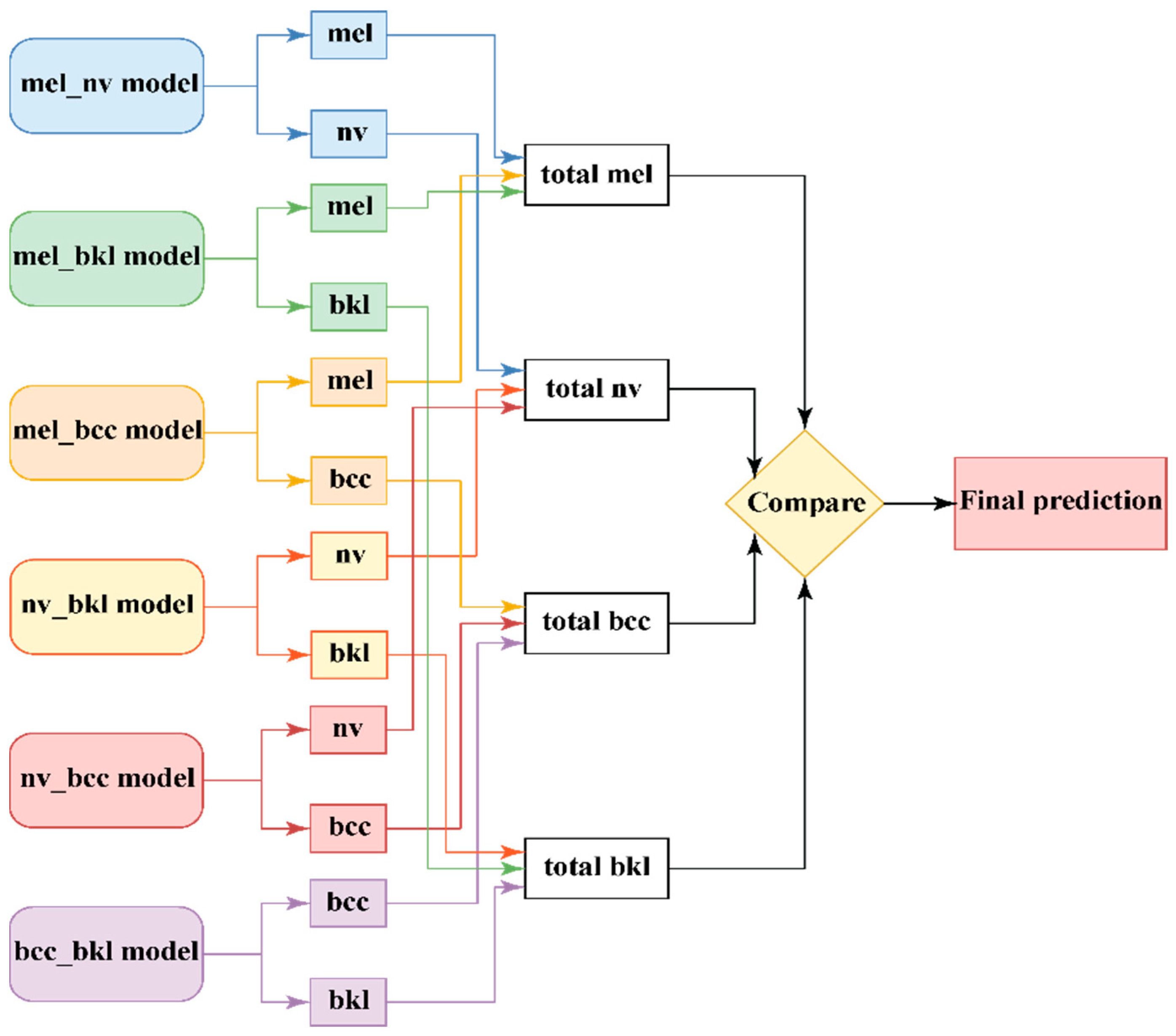 Cancers 15 04946 g005