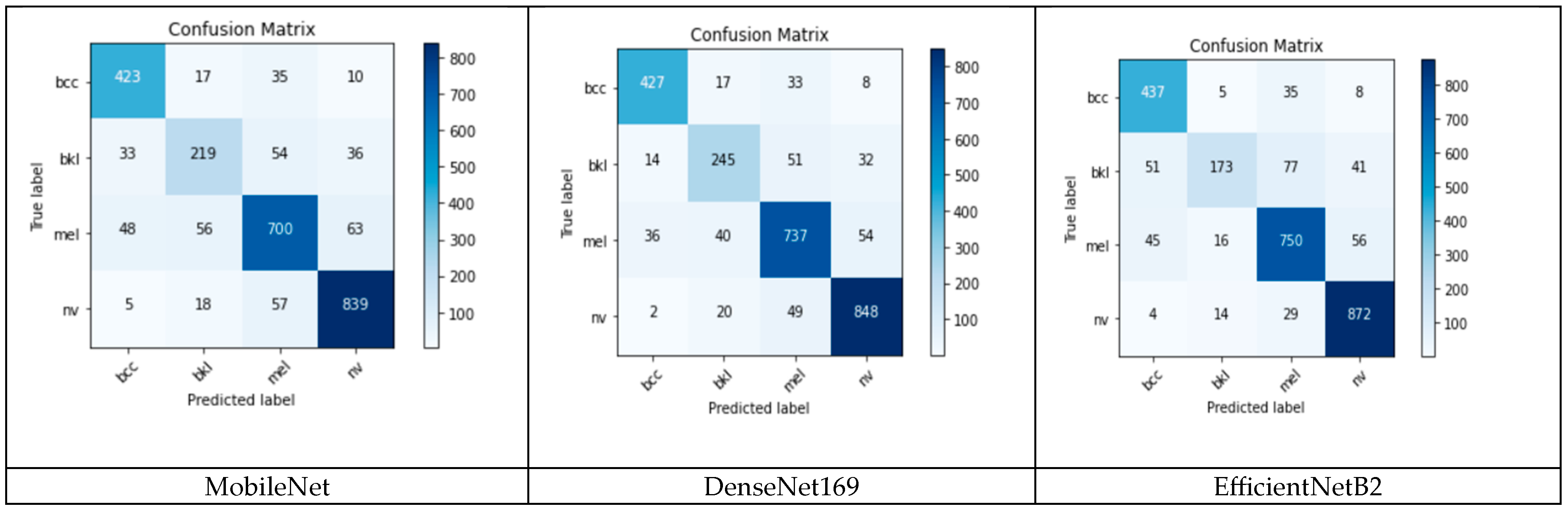 Cancers 15 04946 g008