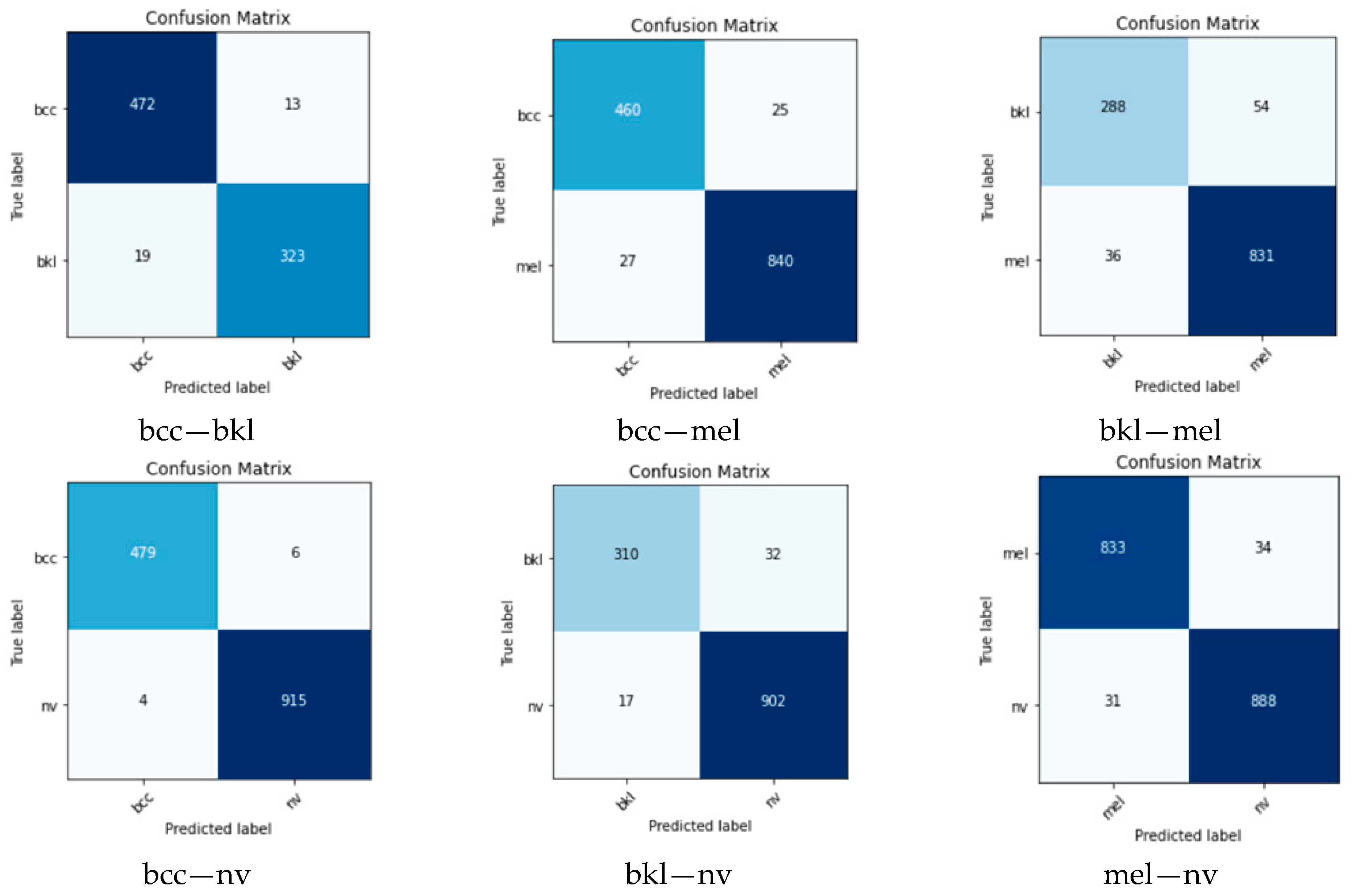 Cancers 15 04946 g009