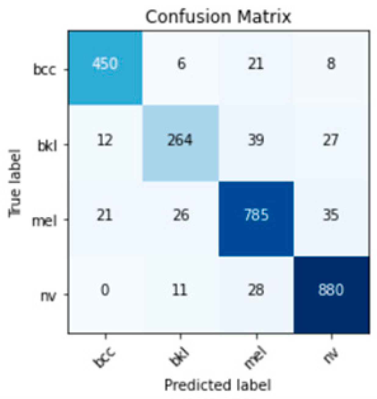 Cancers 15 04946 g010