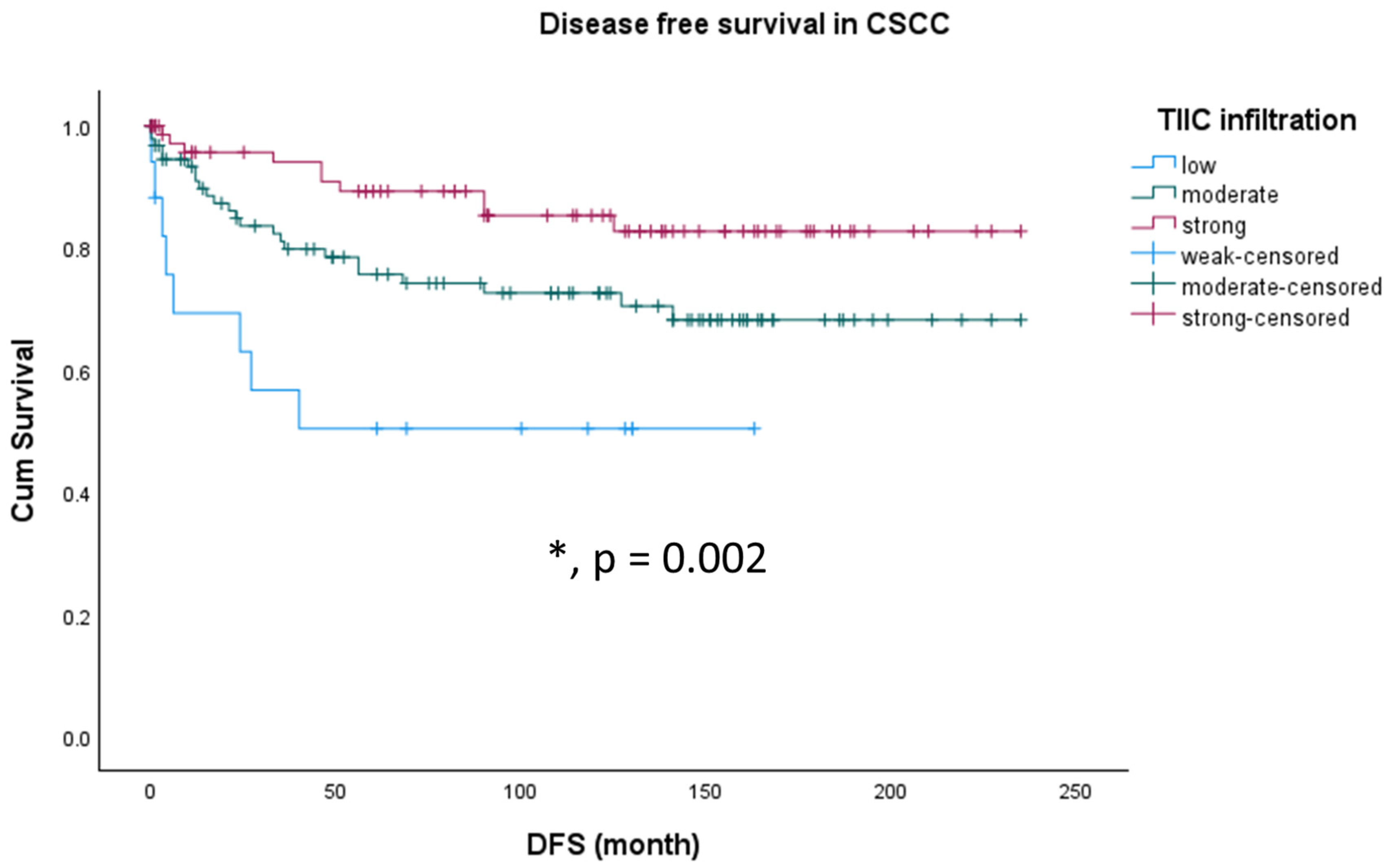 Cancers 15 04952 g005 Cancers 15 04952 g005