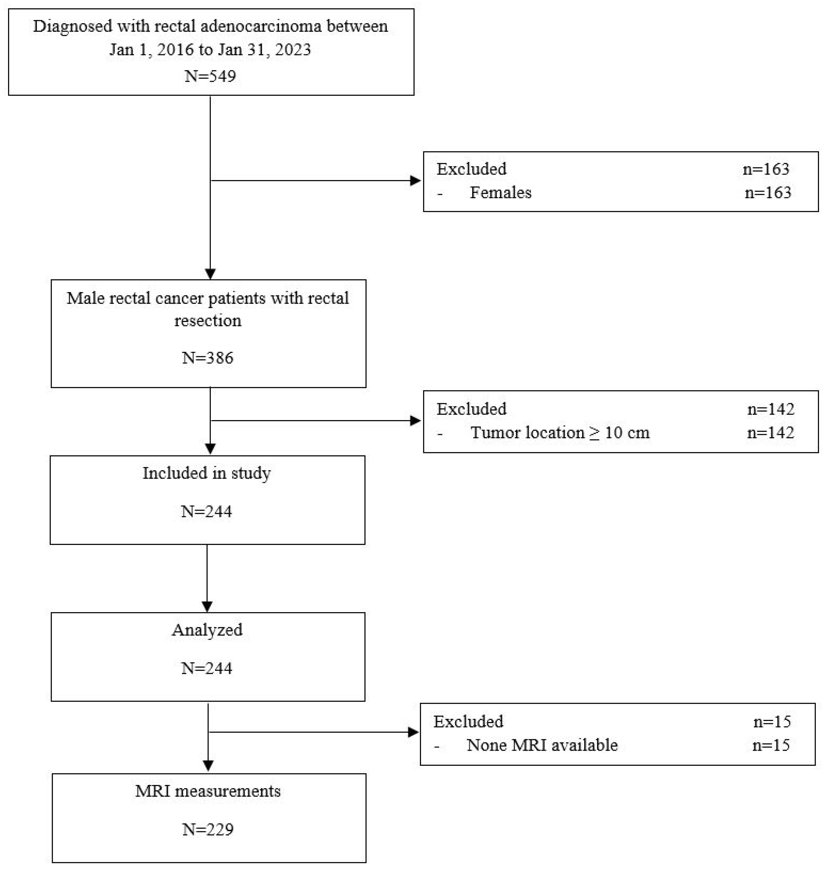 Cancers 15 04955 g003