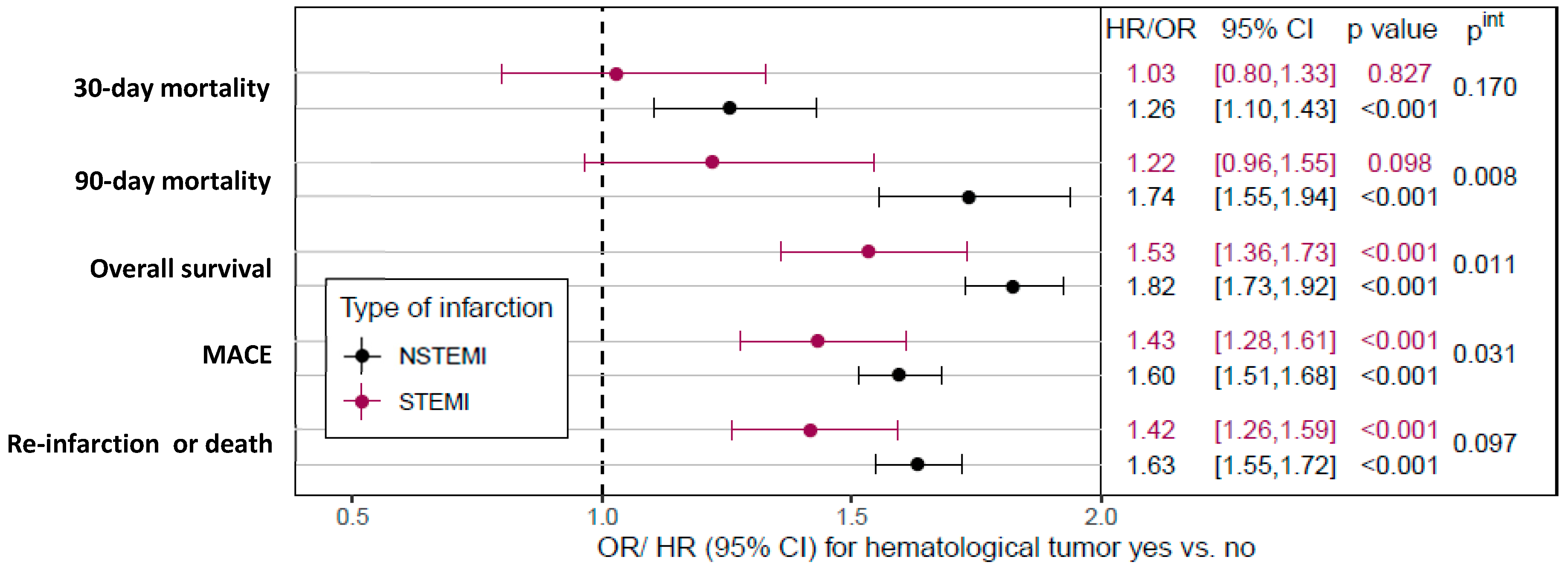 Cancers 15 04966 g001