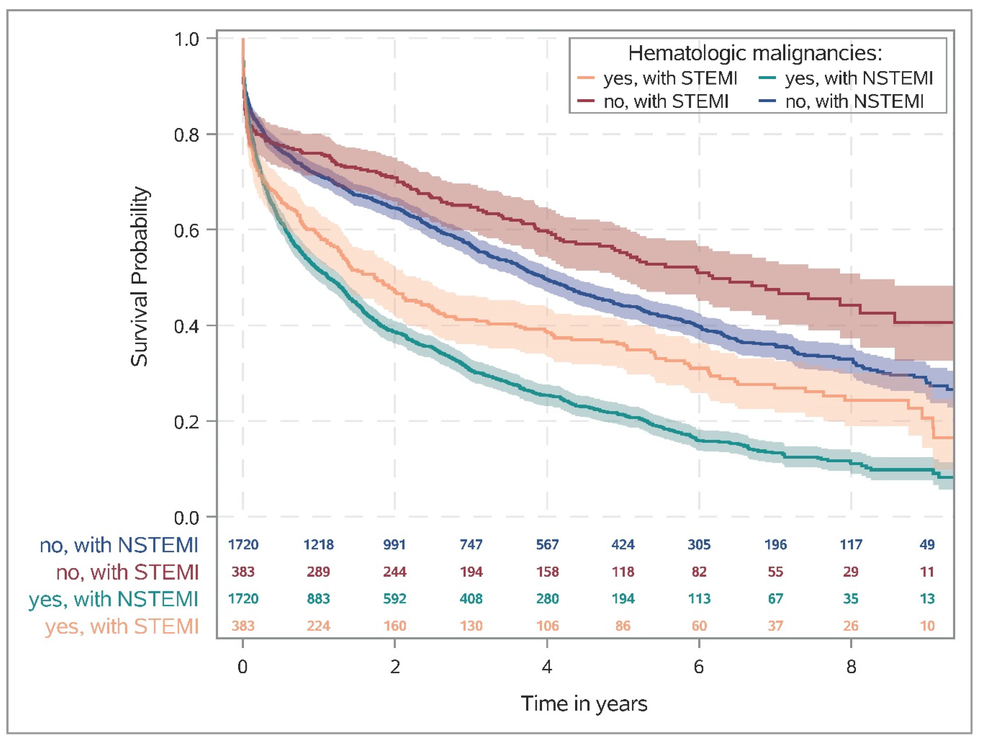 Cancers 15 04966 g002